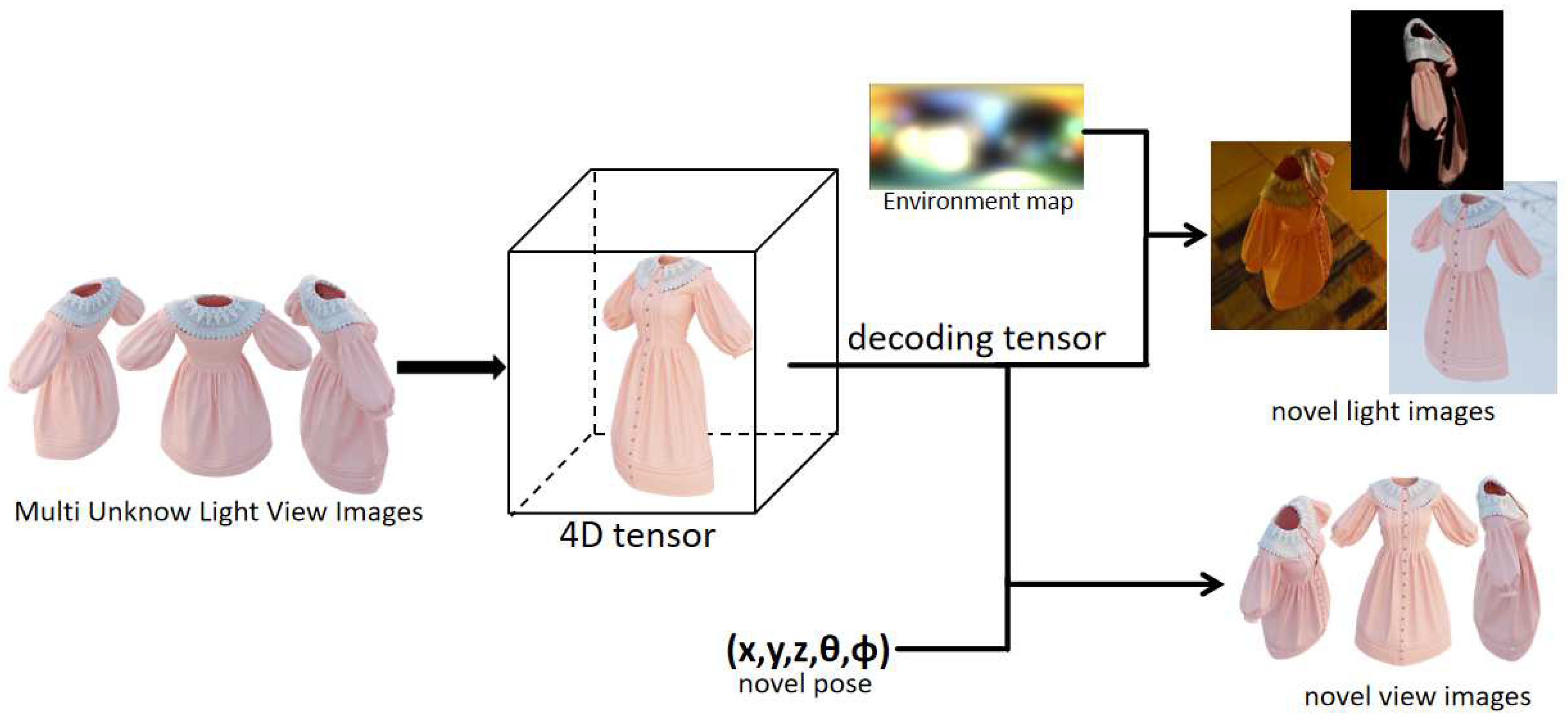 Preprints 96335 g001