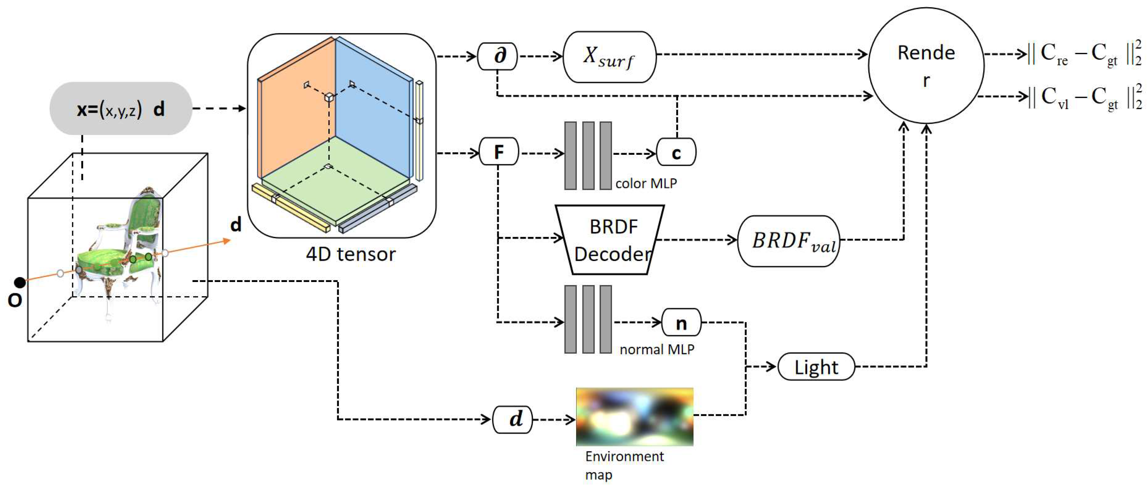 Preprints 96335 g002