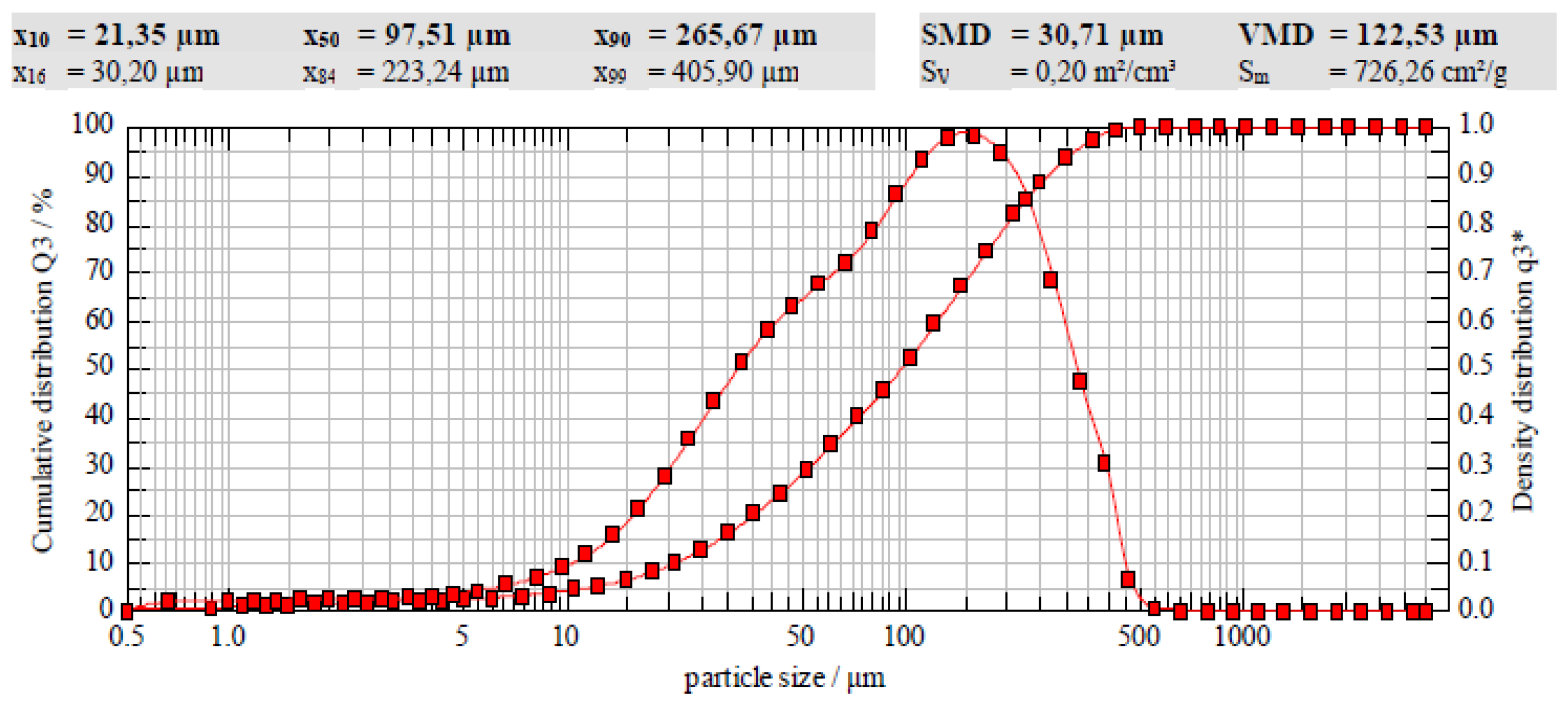 Preprints 155529 g002