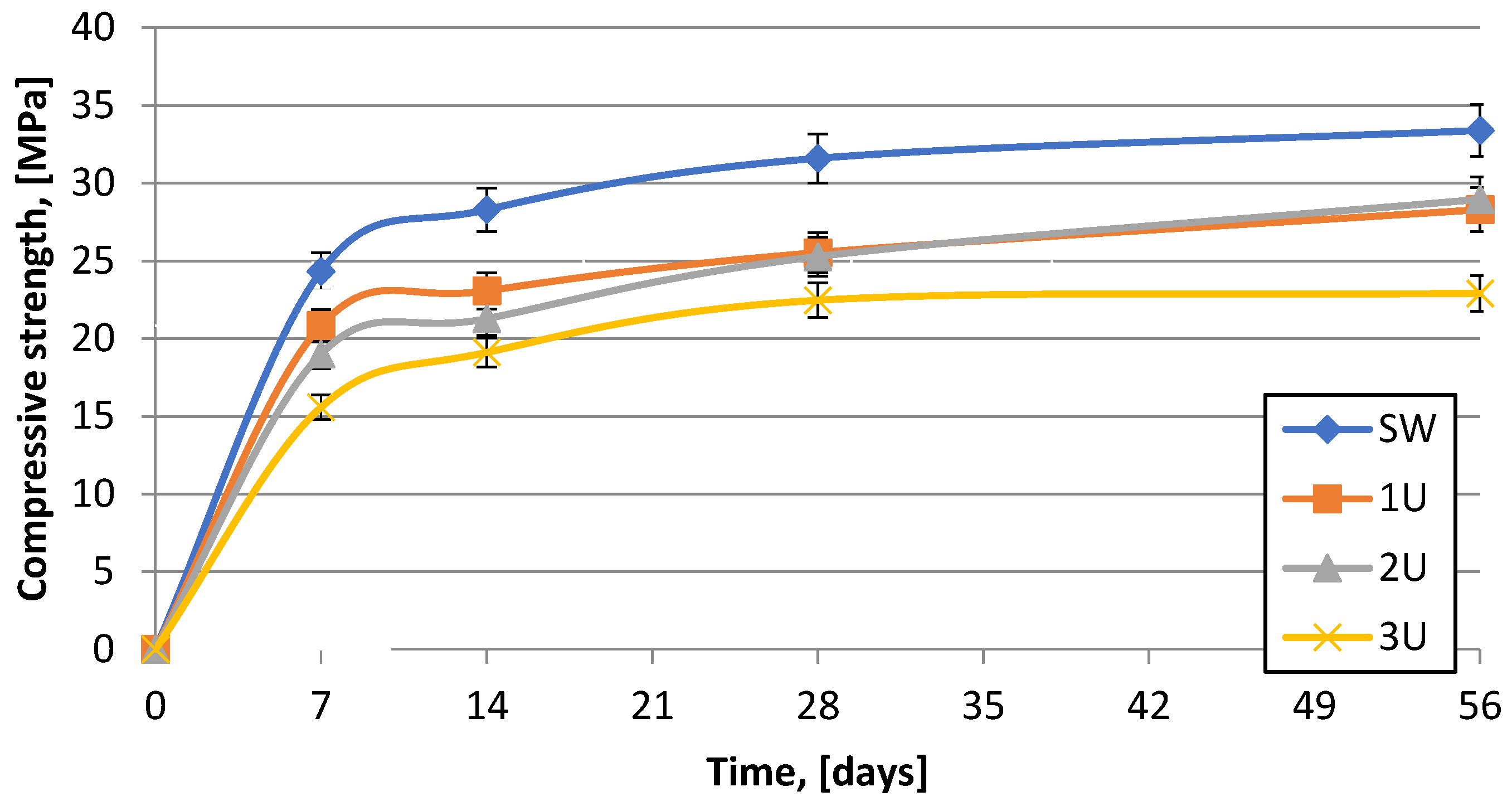 Preprints 155529 g003
