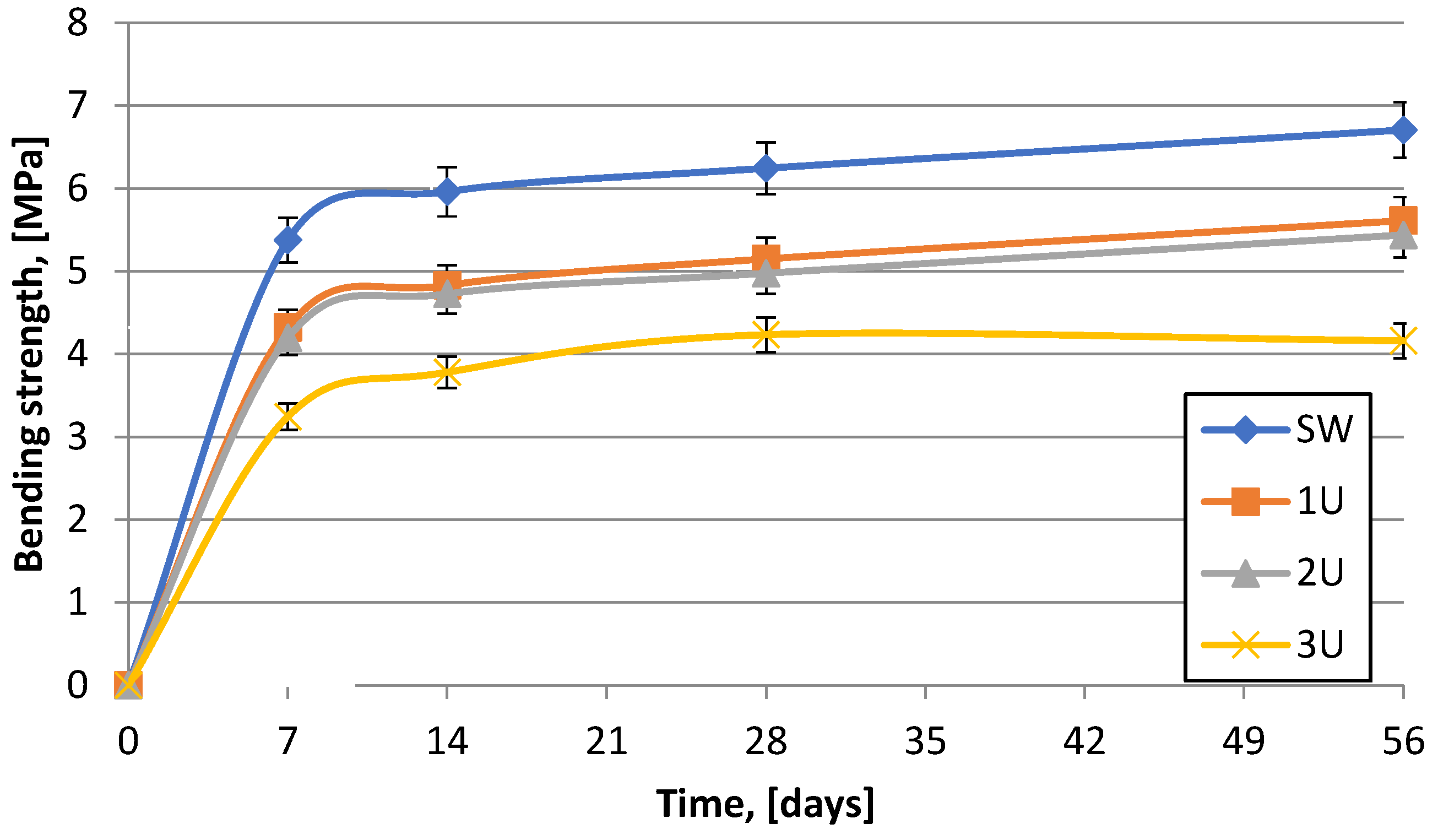 Preprints 155529 g004