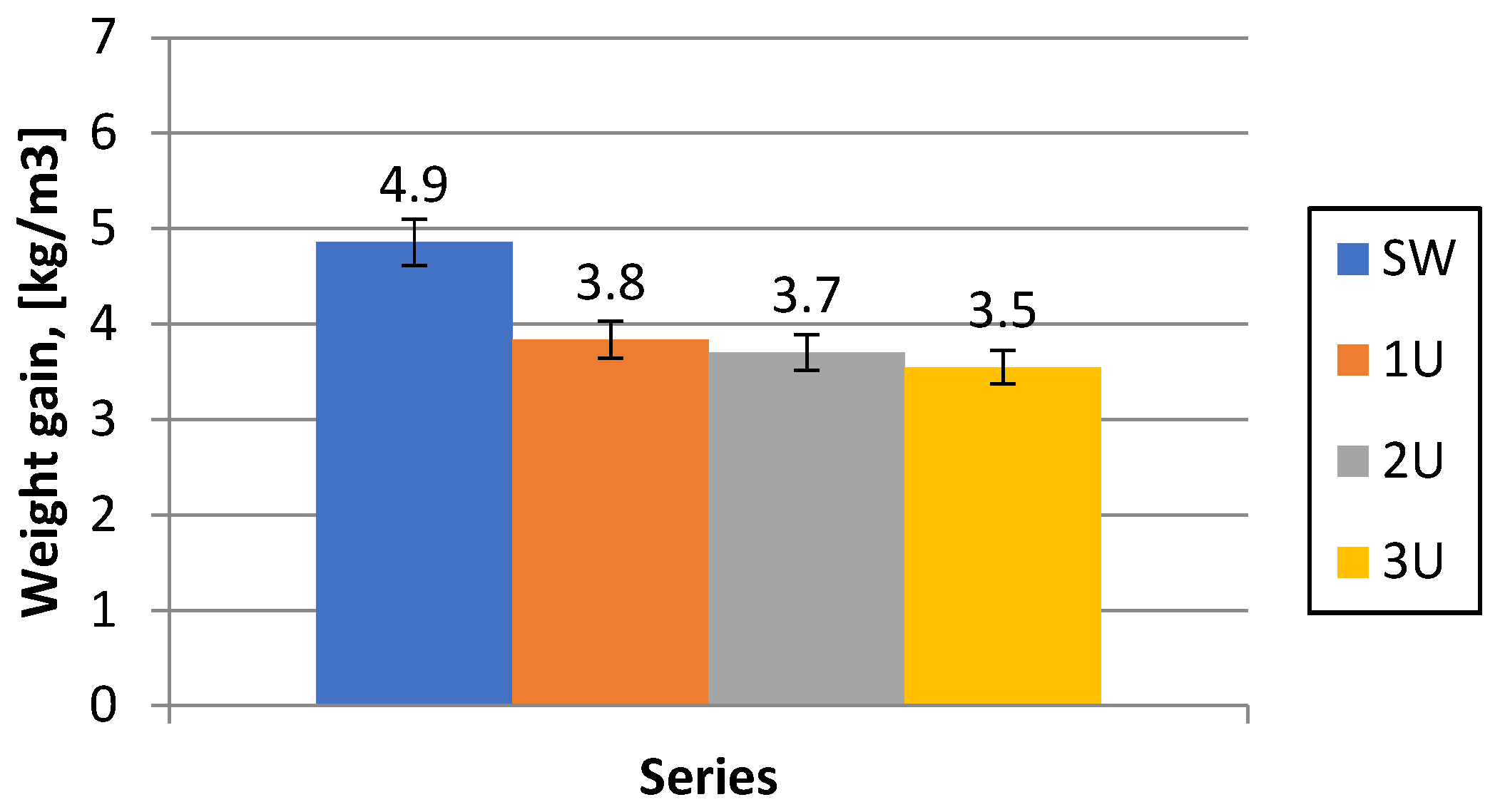 Preprints 155529 g005