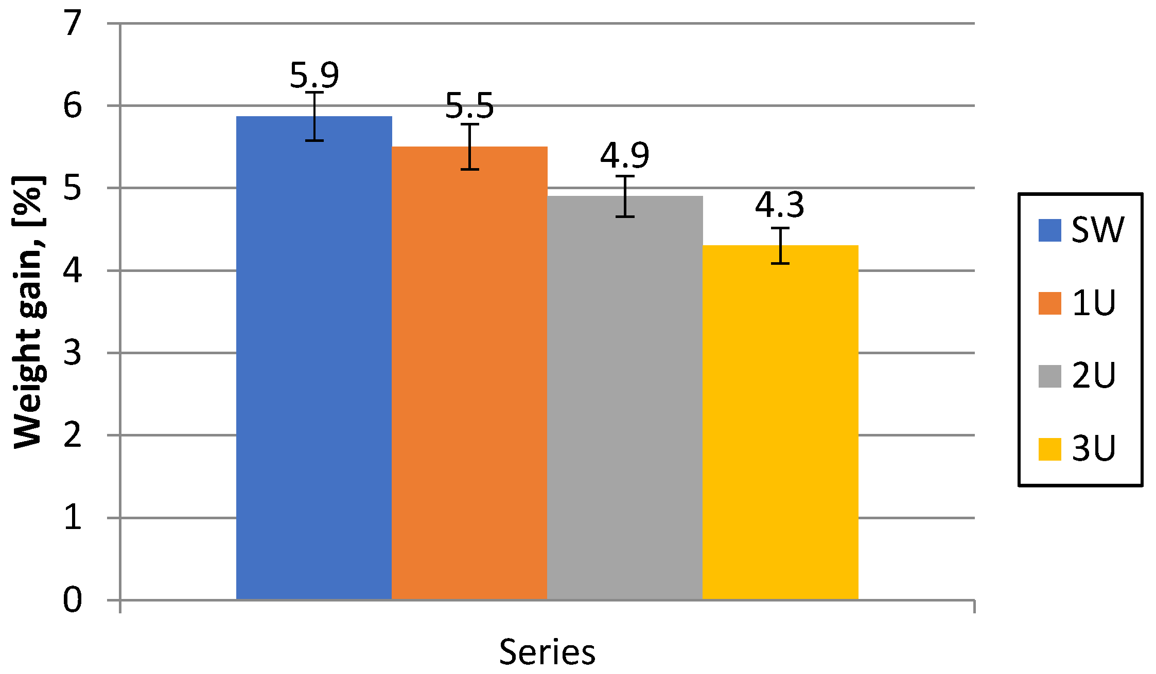 Preprints 155529 g006