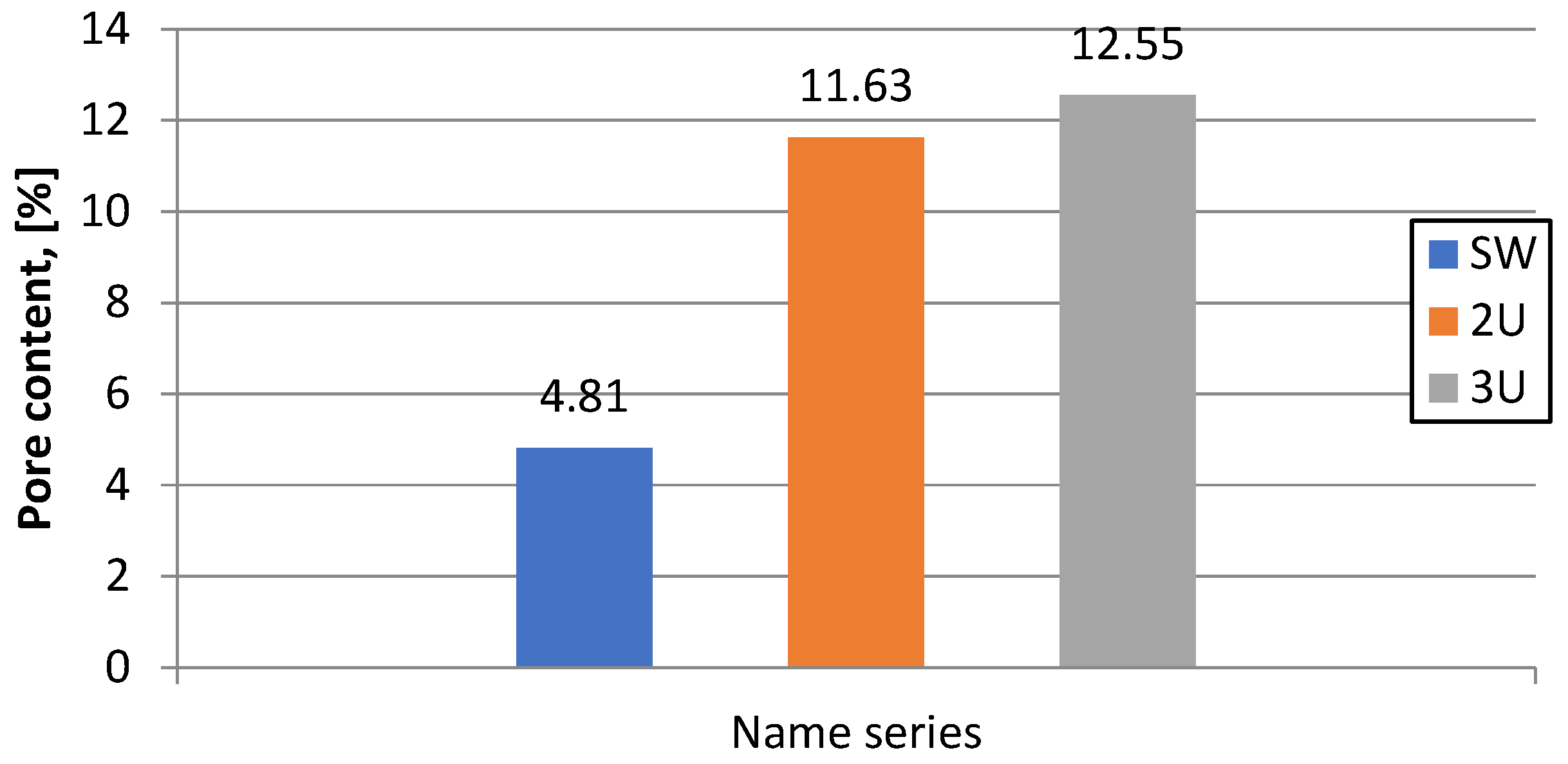 Preprints 155529 g007