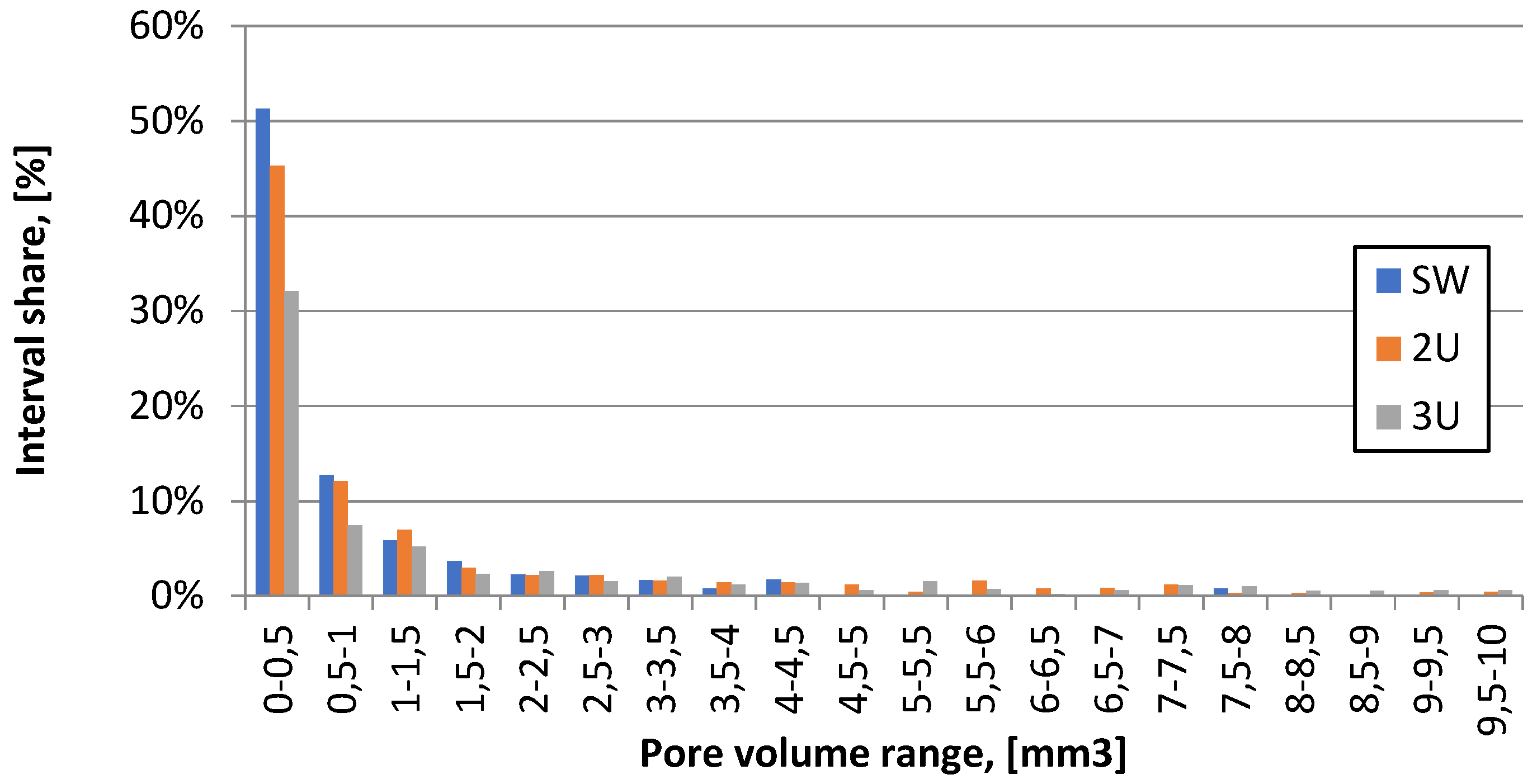 Preprints 155529 g008