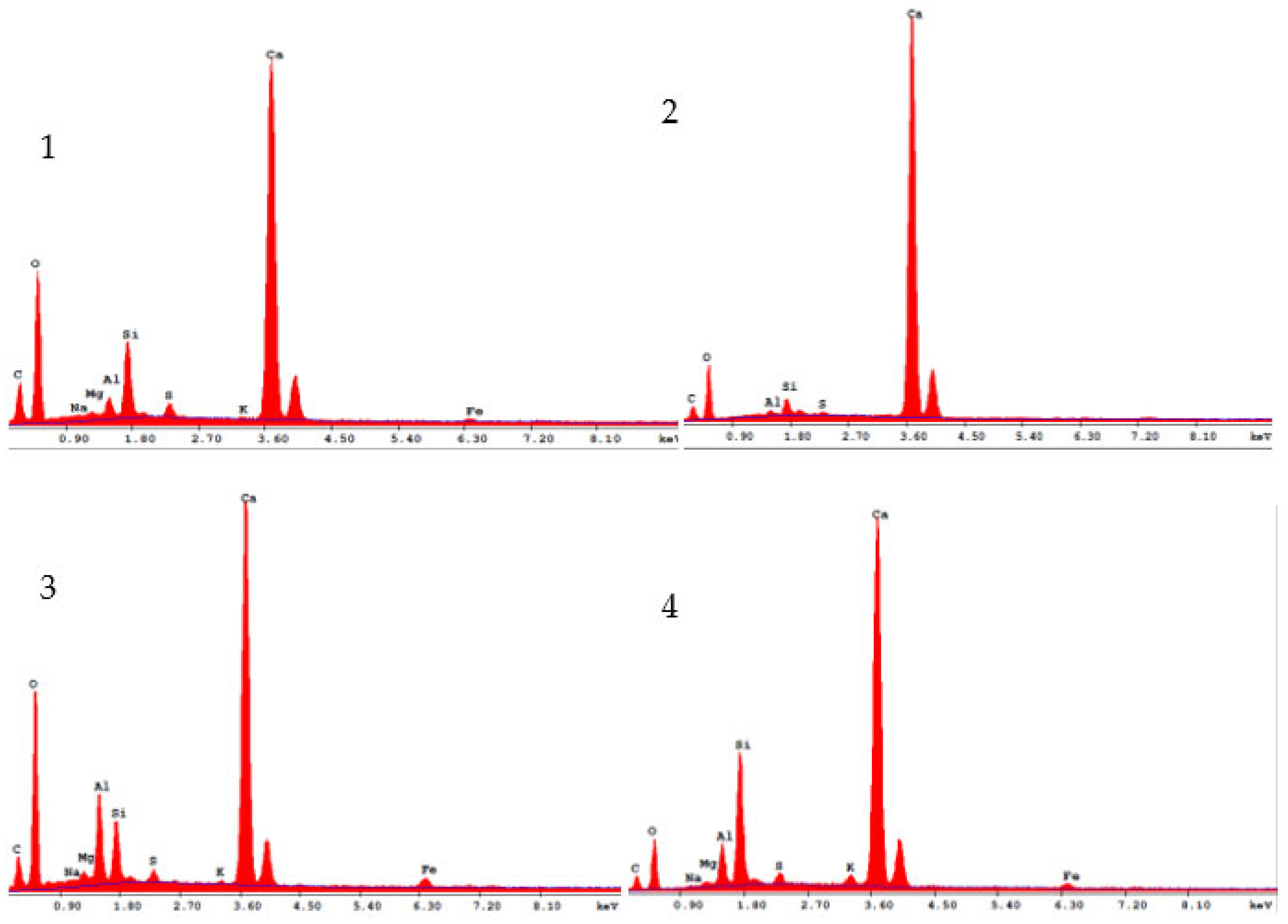 Preprints 155529 g010