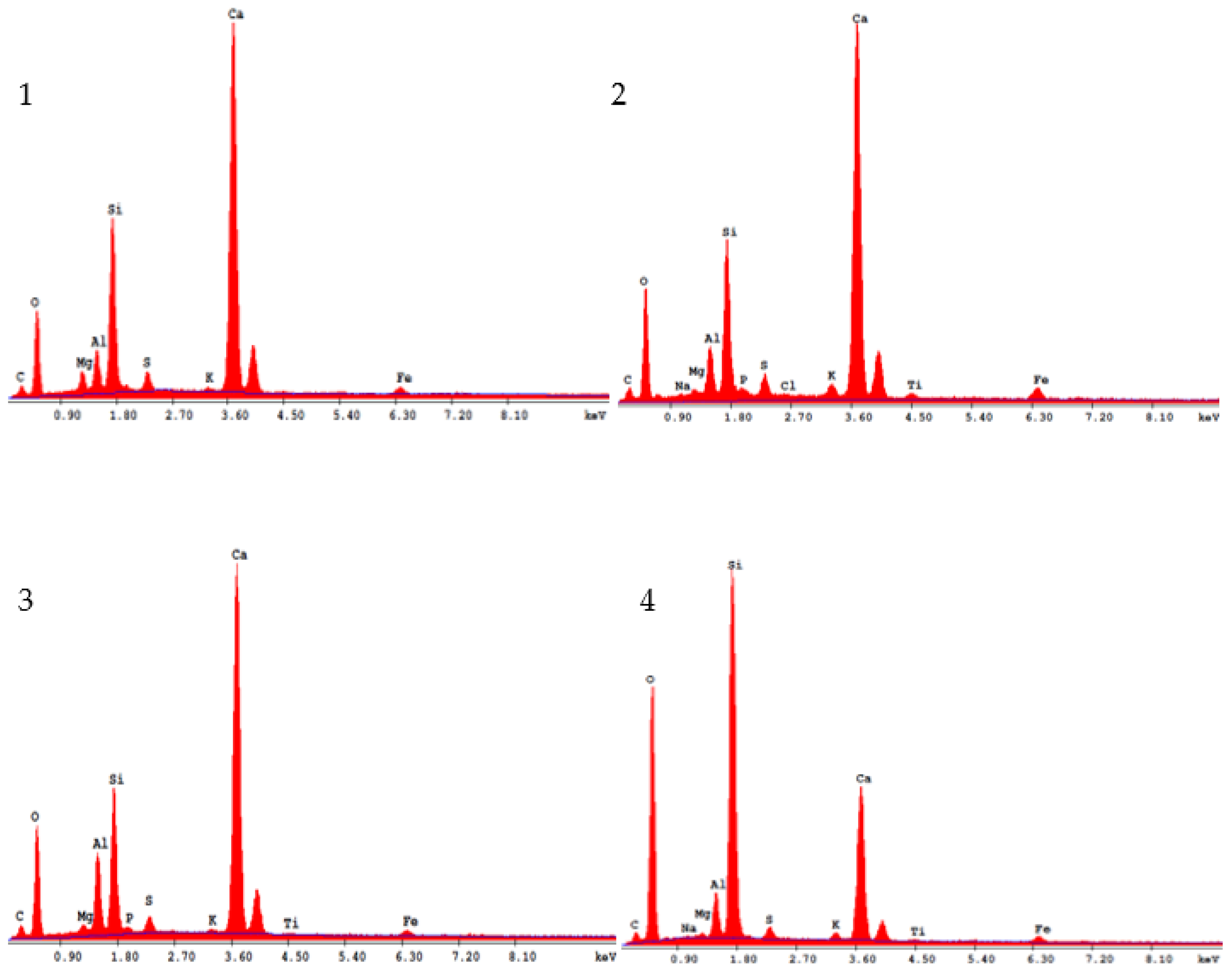 Preprints 155529 g012