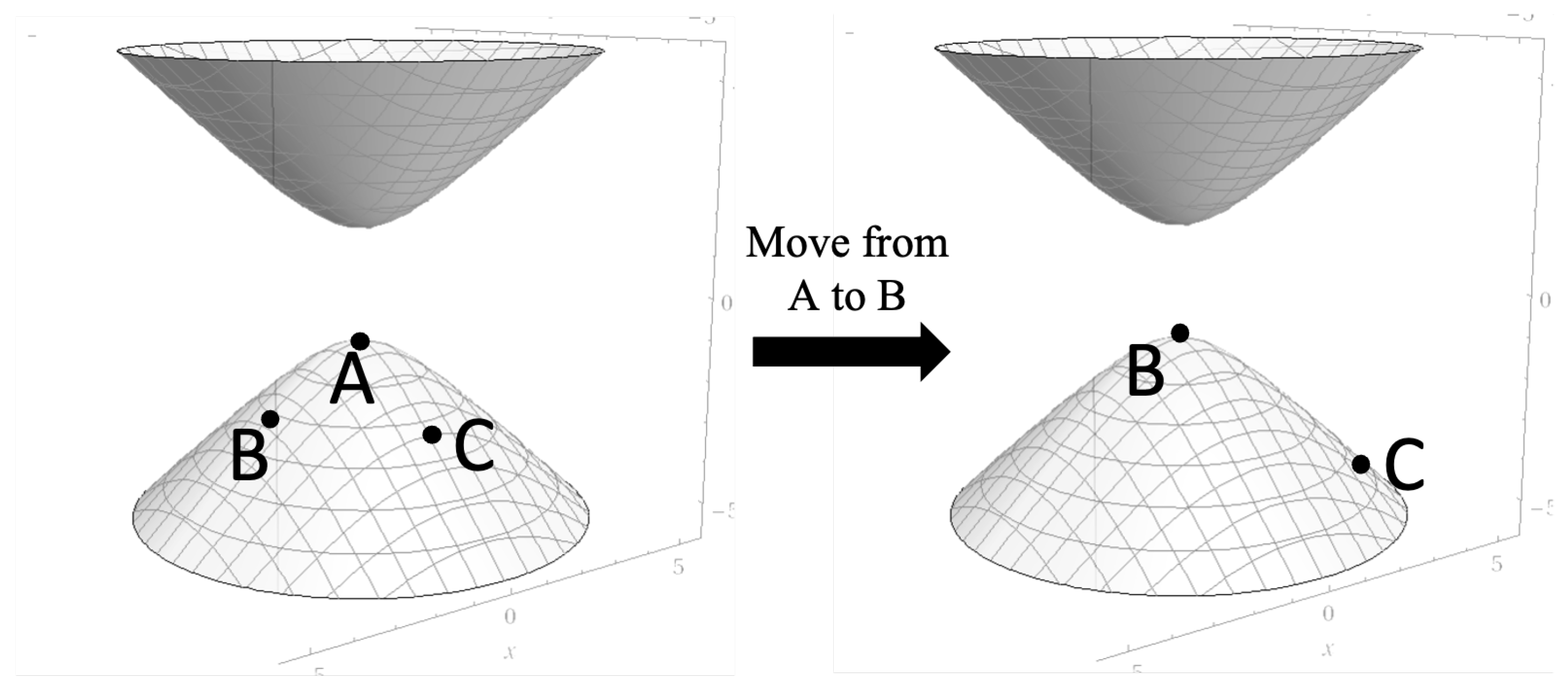 Preprints 122184 g005