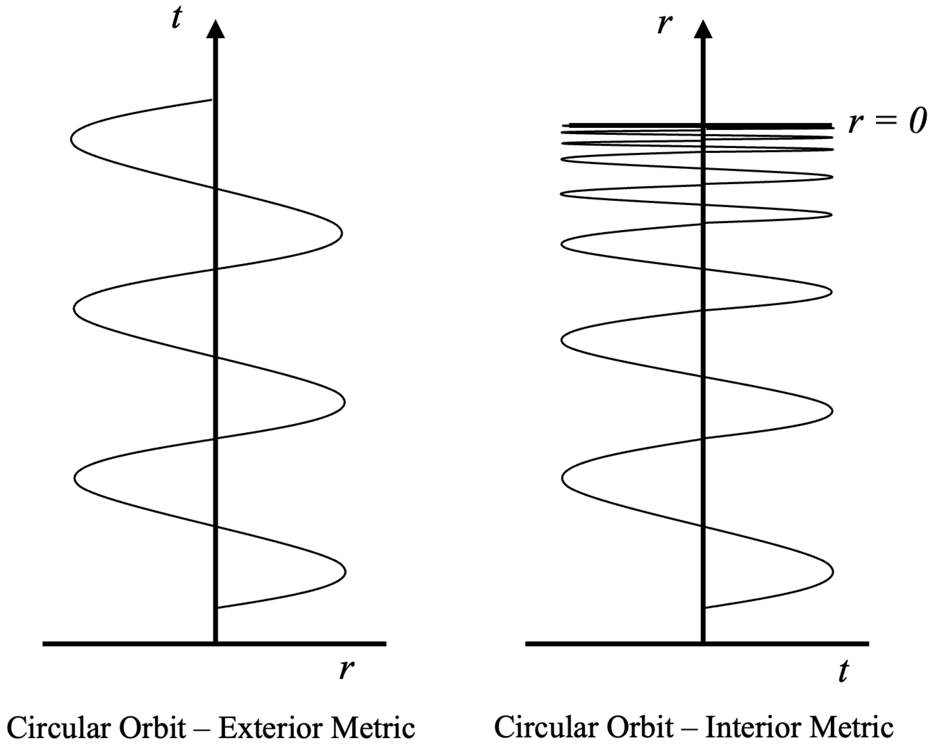 Preprints 122184 g006