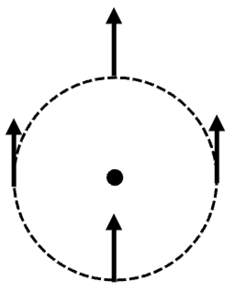Preprints 122184 g007