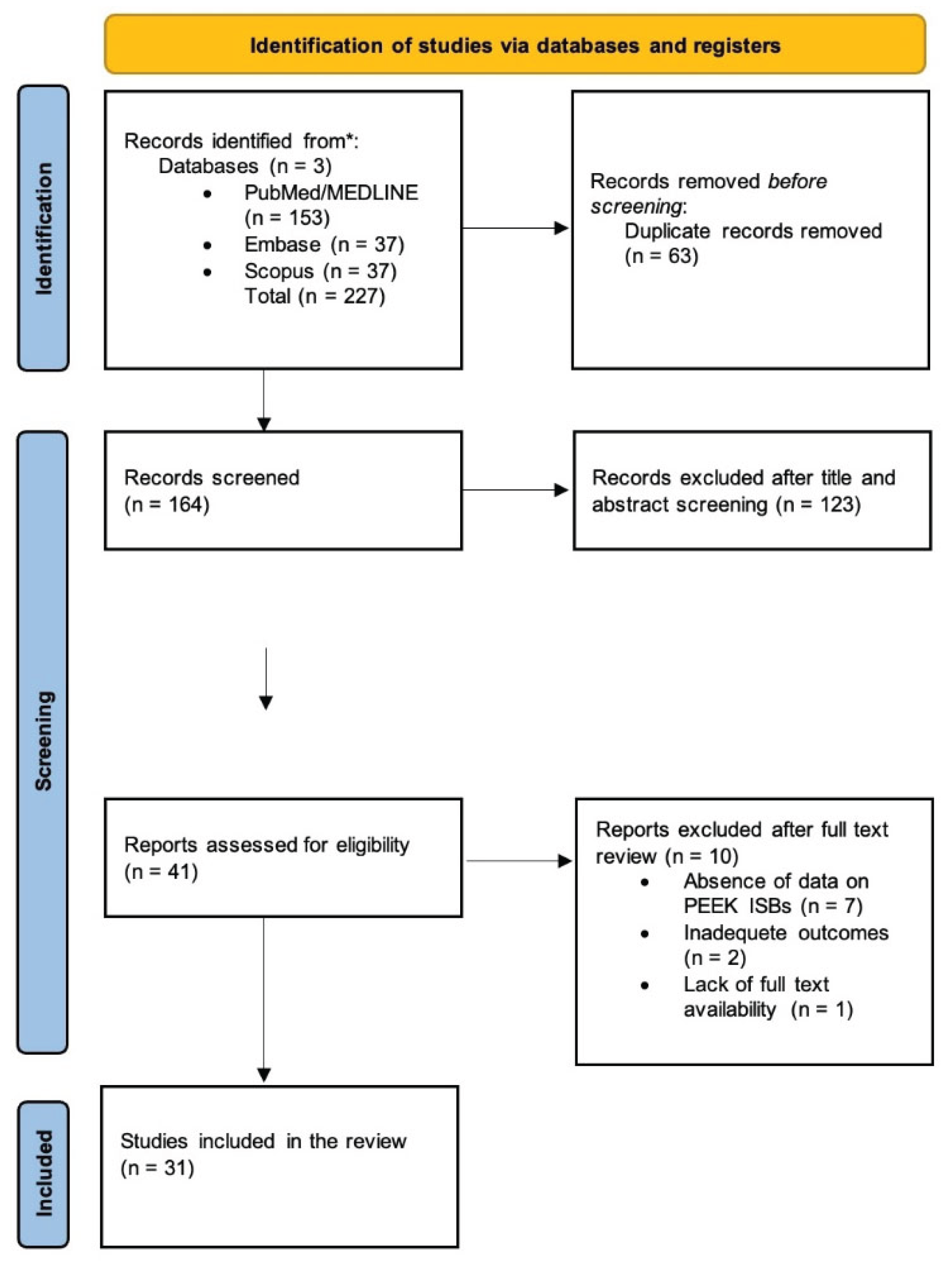 Preprints 184173 g001