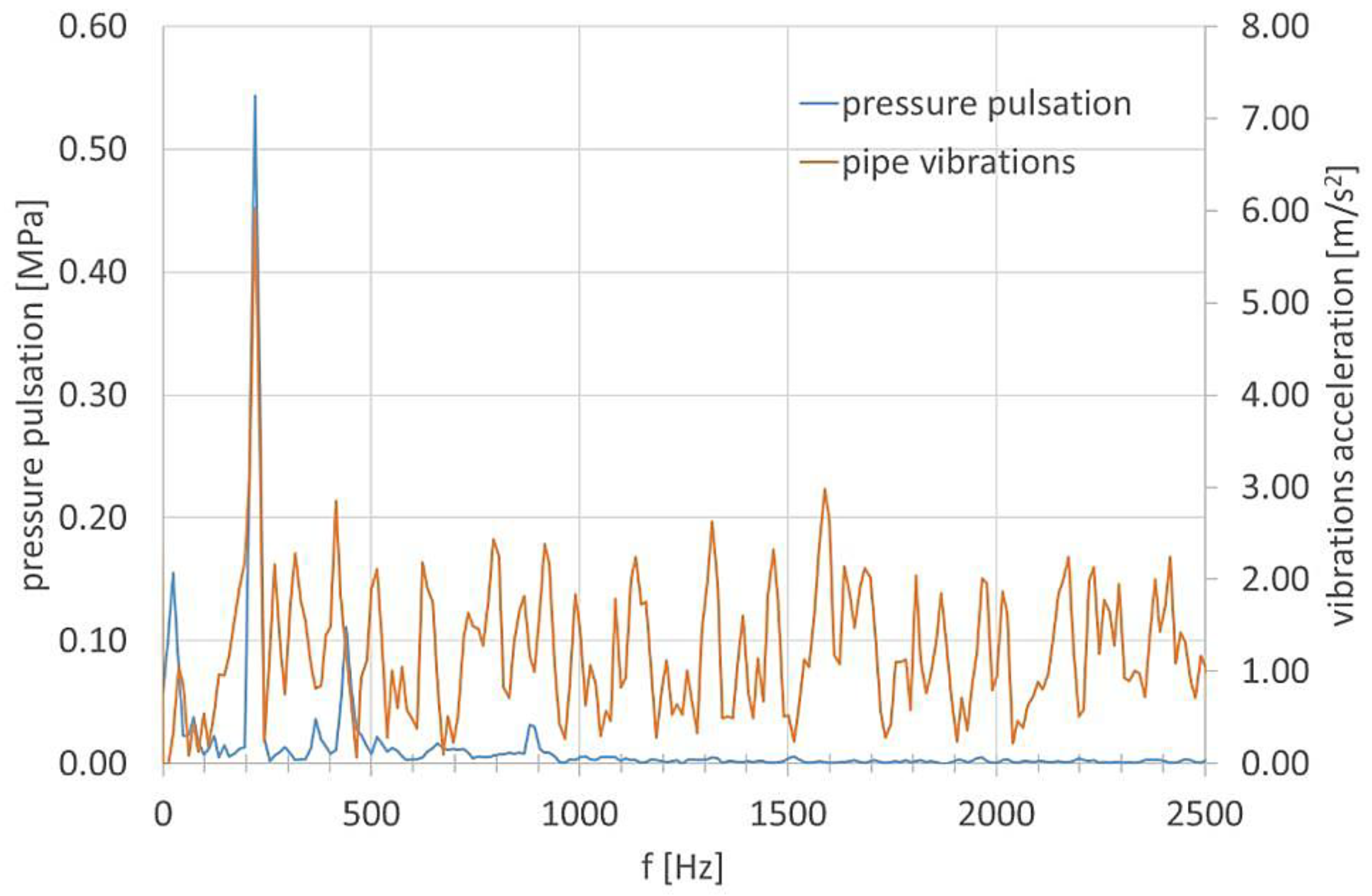 Preprints 192776 g002