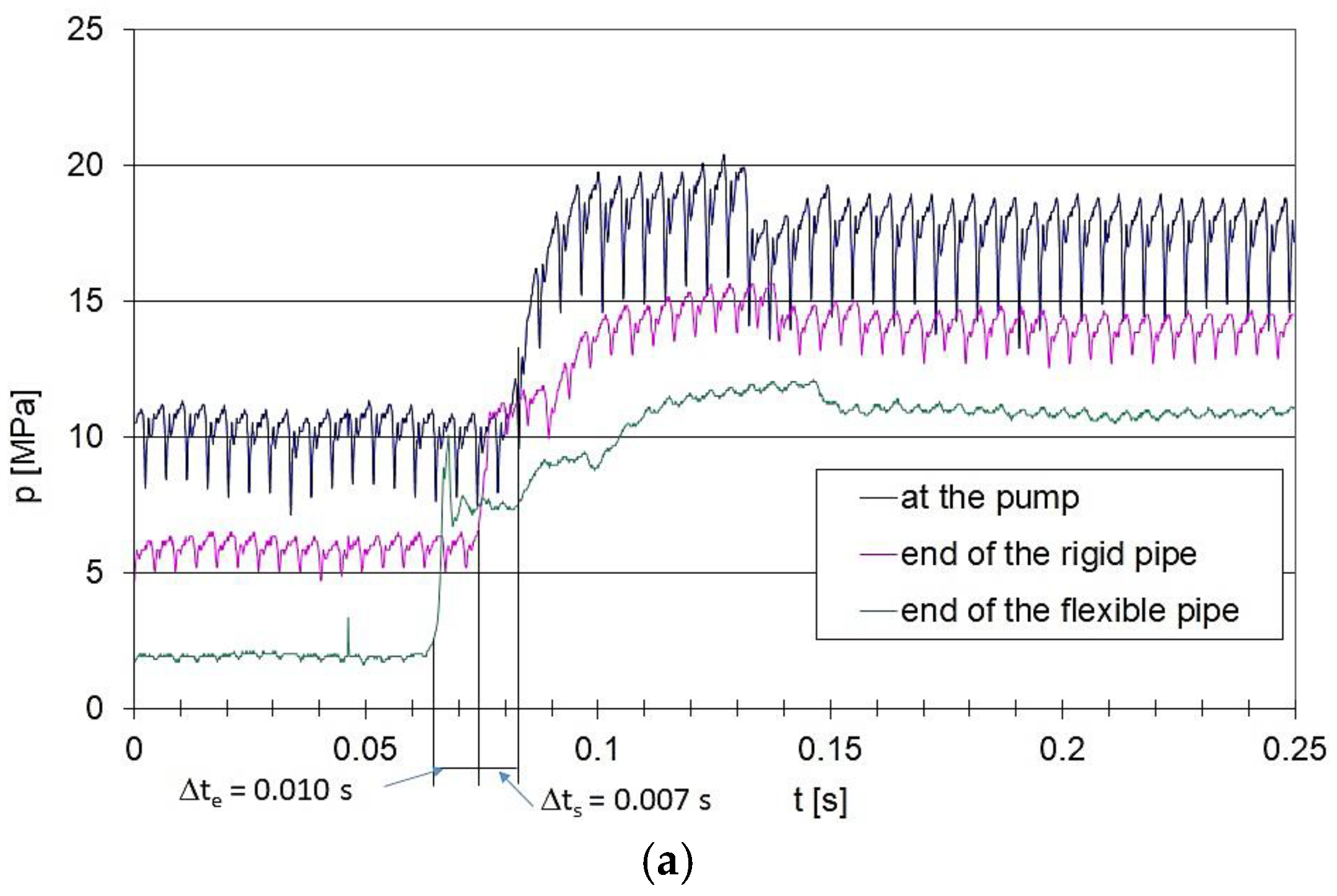 Preprints 192776 g011a