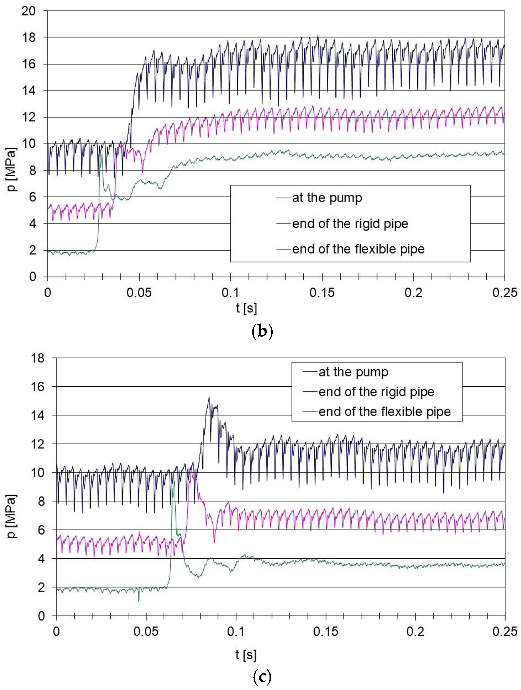 Preprints 192776 g011b