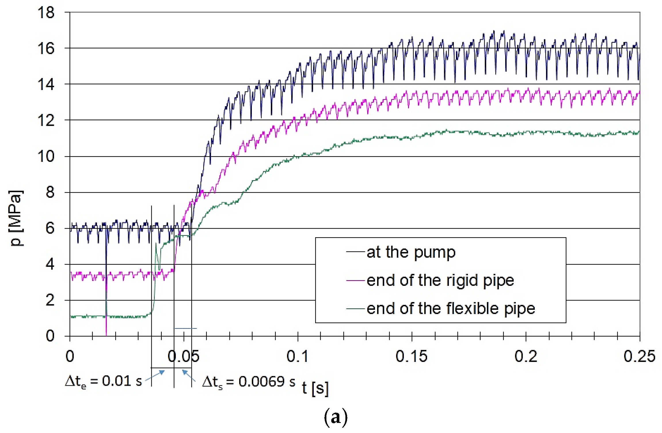 Preprints 192776 g012a