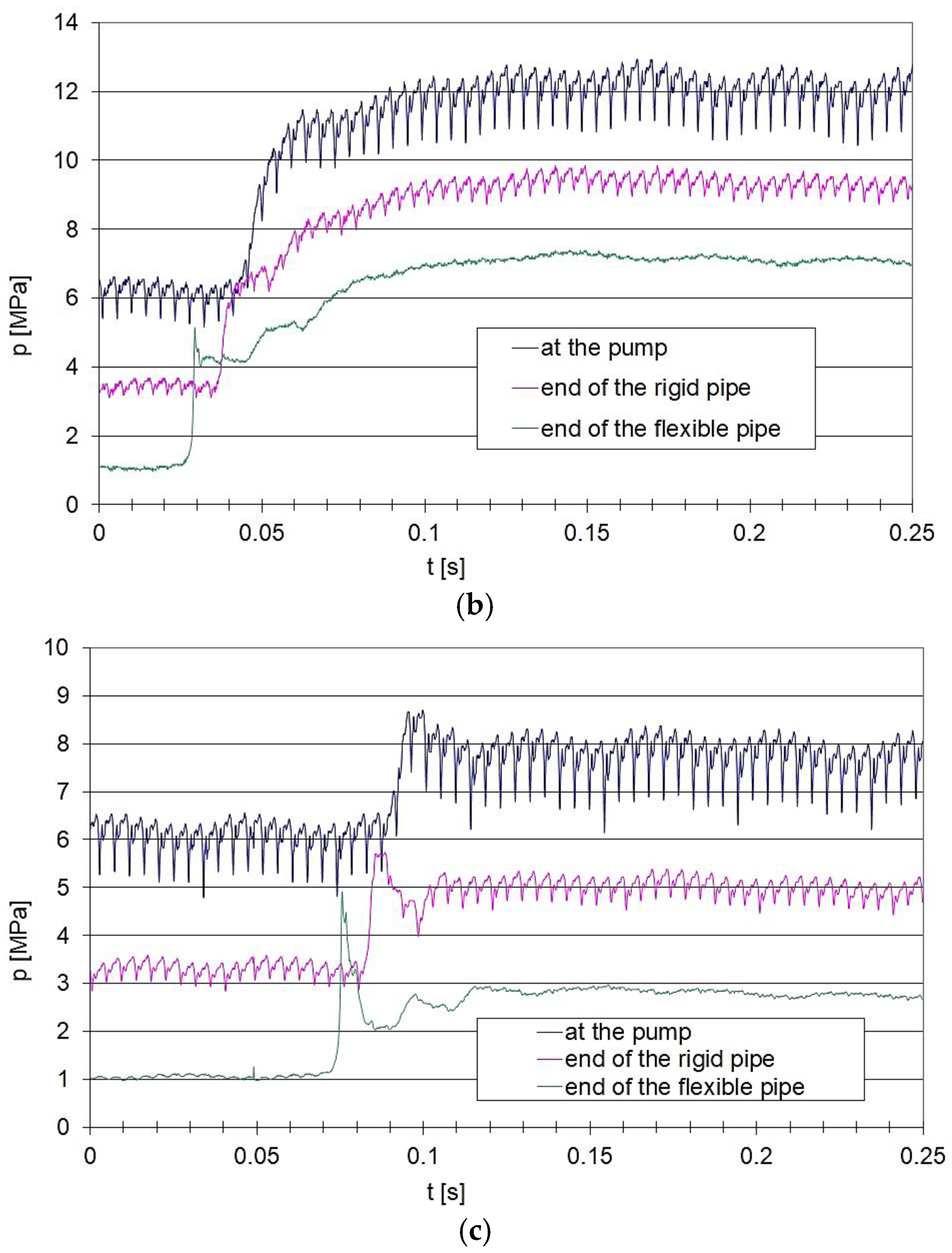 Preprints 192776 g012b