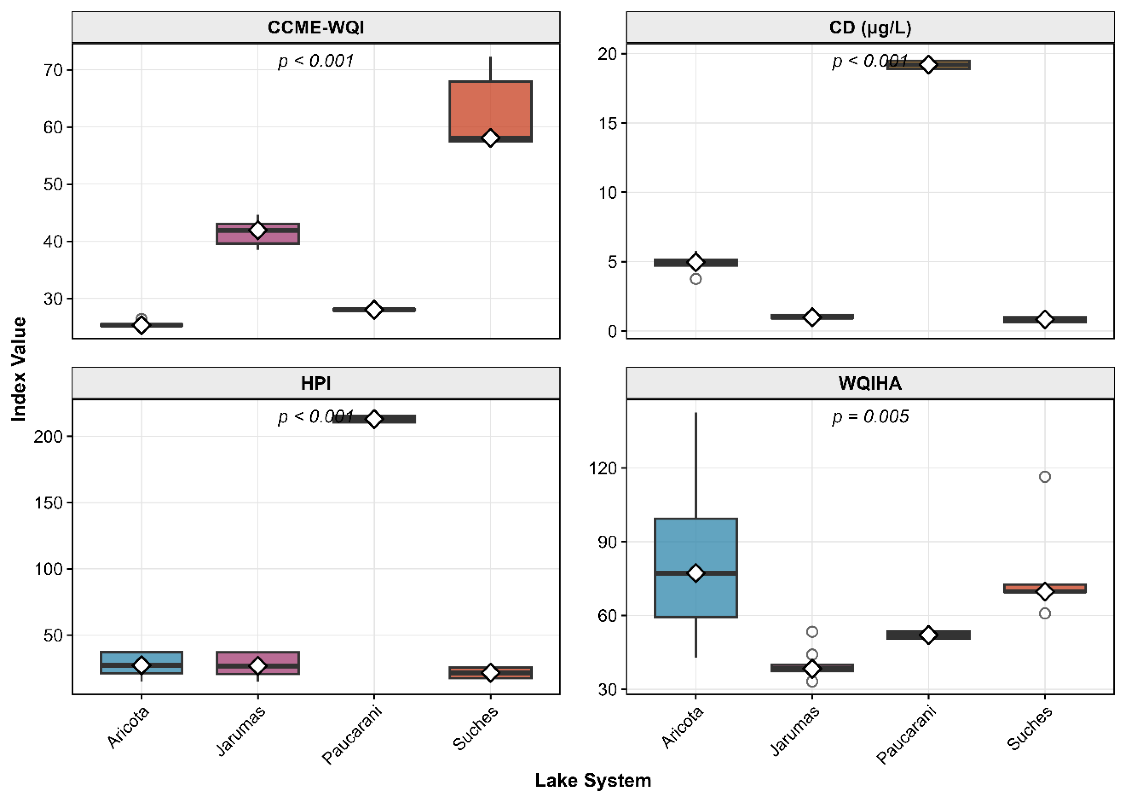 Preprints 197219 g003