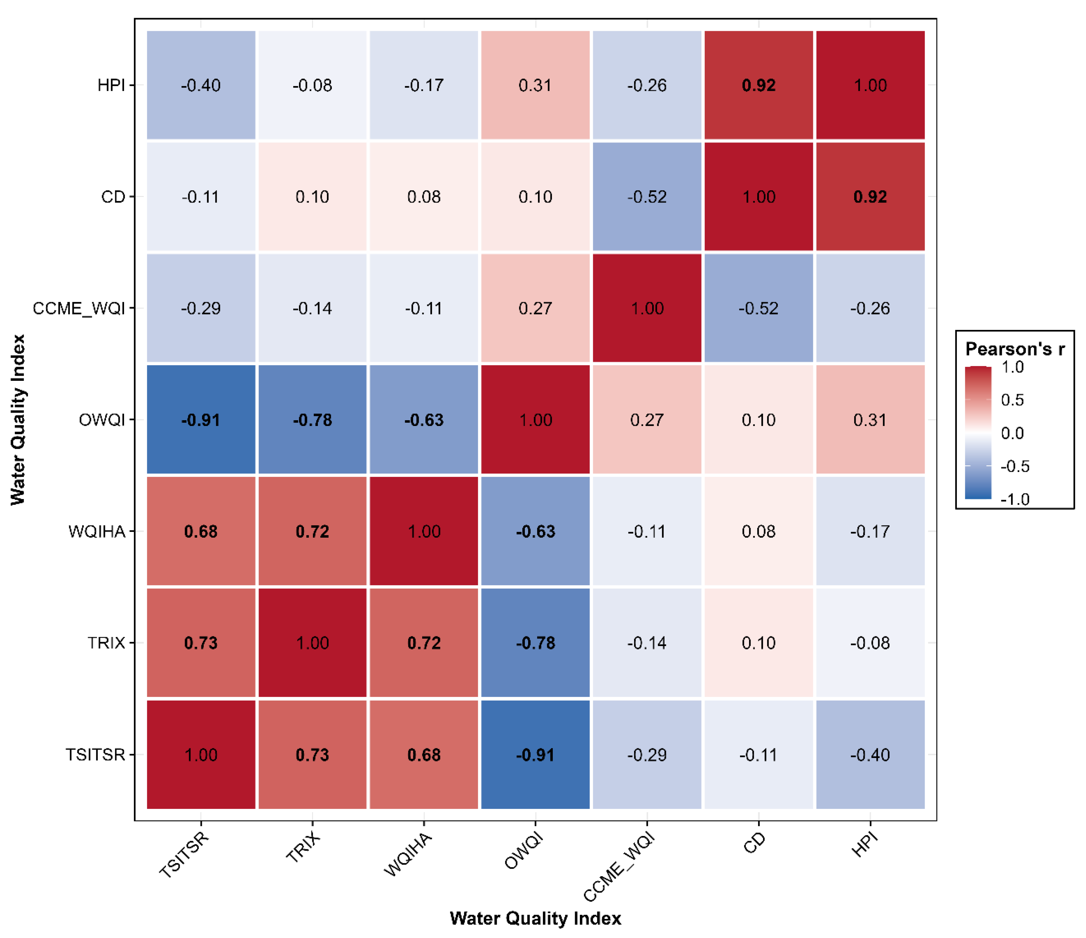 Preprints 197219 g004
