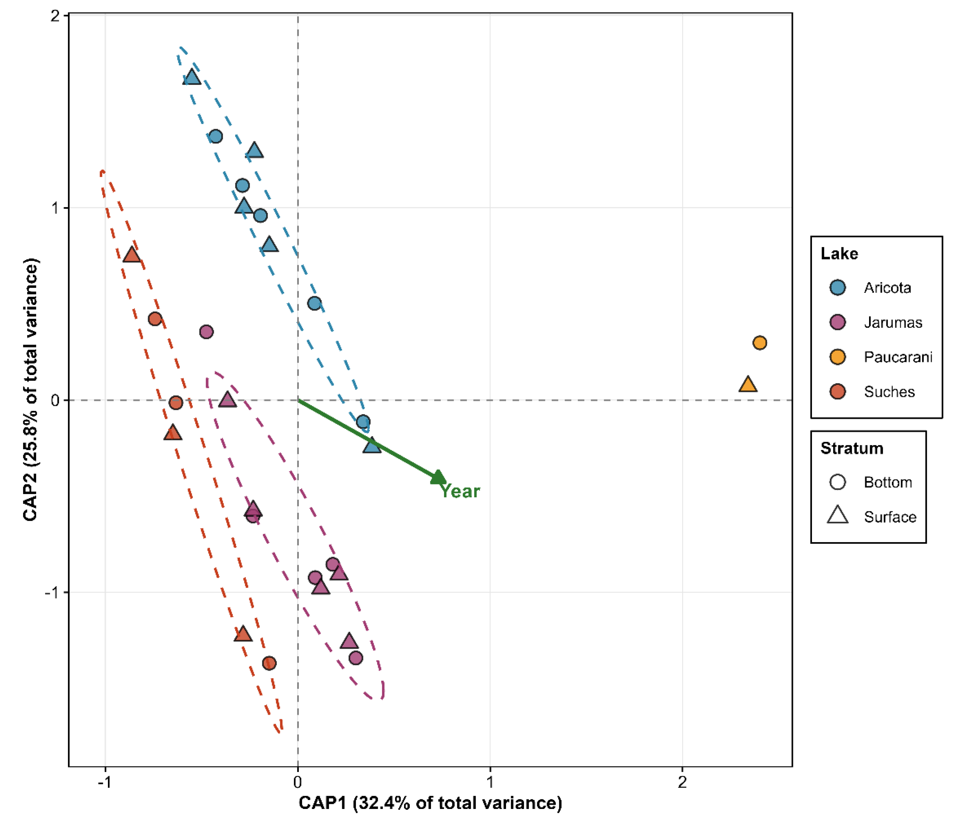 Preprints 197219 g005