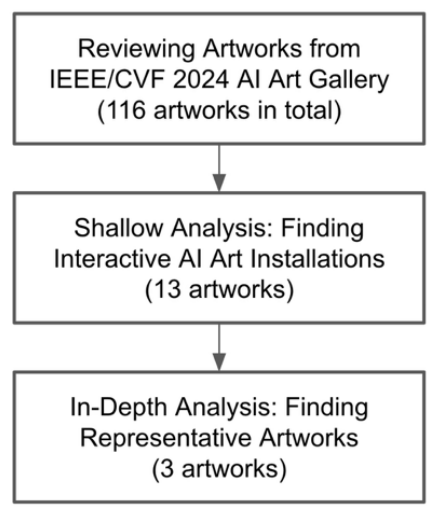Preprints 226906 g002