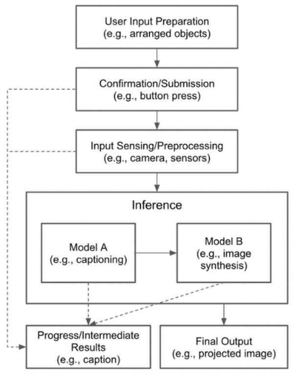 Preprints 226906 g006