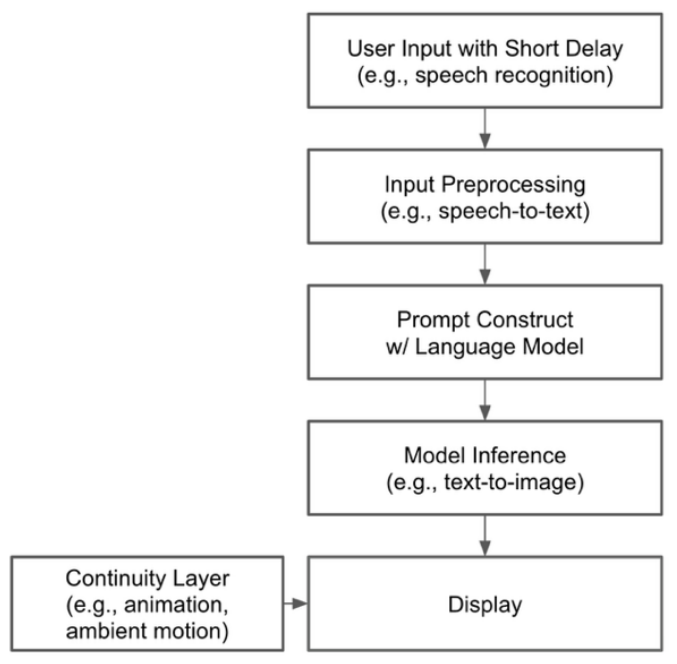 Preprints 226906 g007