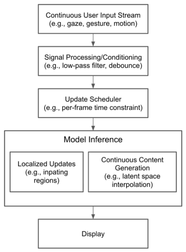 Preprints 226906 g008