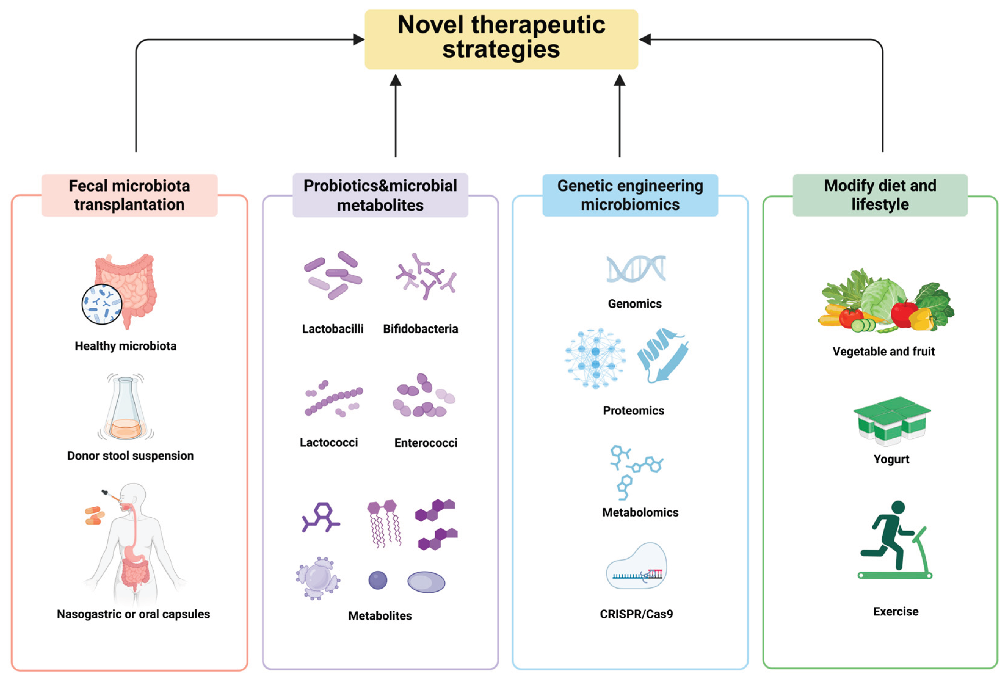 Preprints 166396 g003
