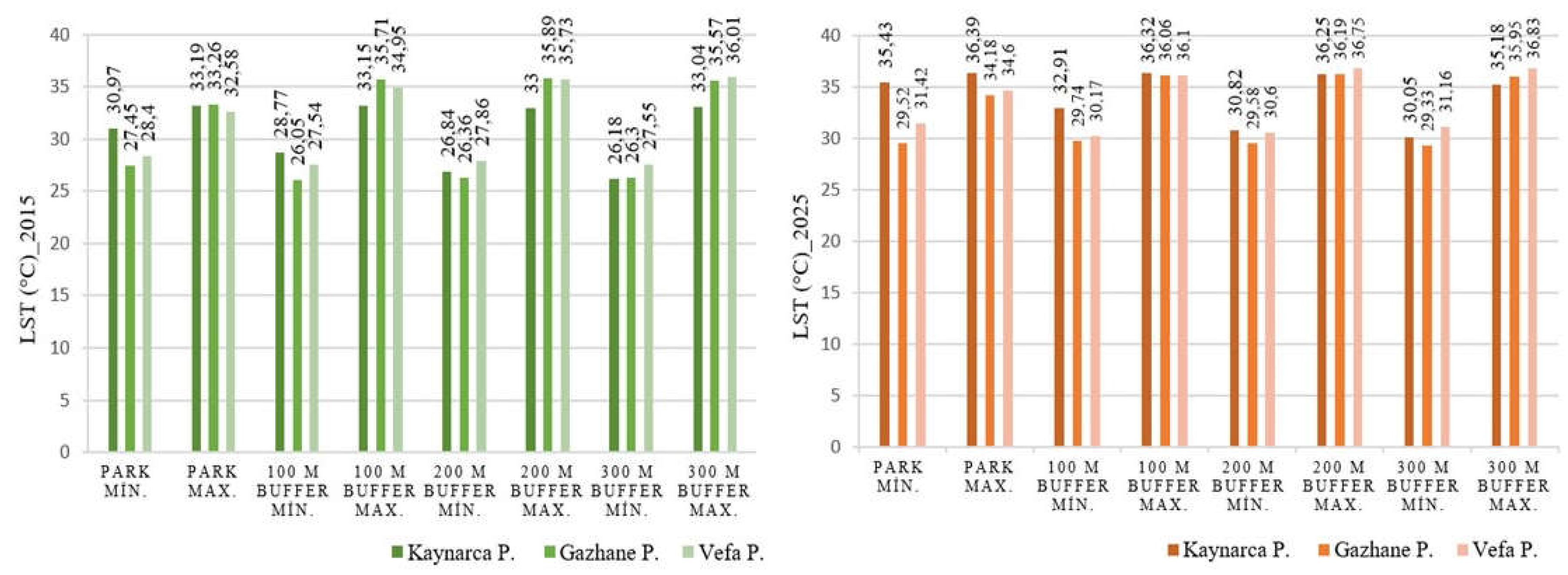 Preprints 217128 g006