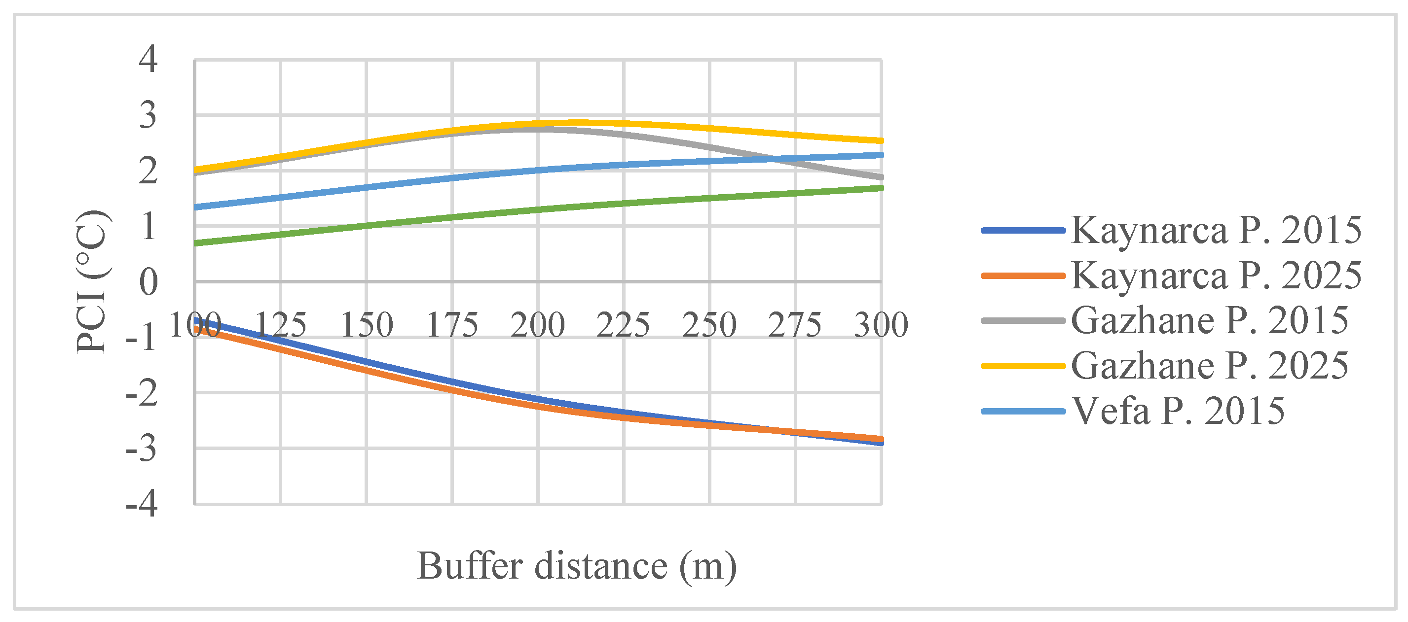 Preprints 217128 g008