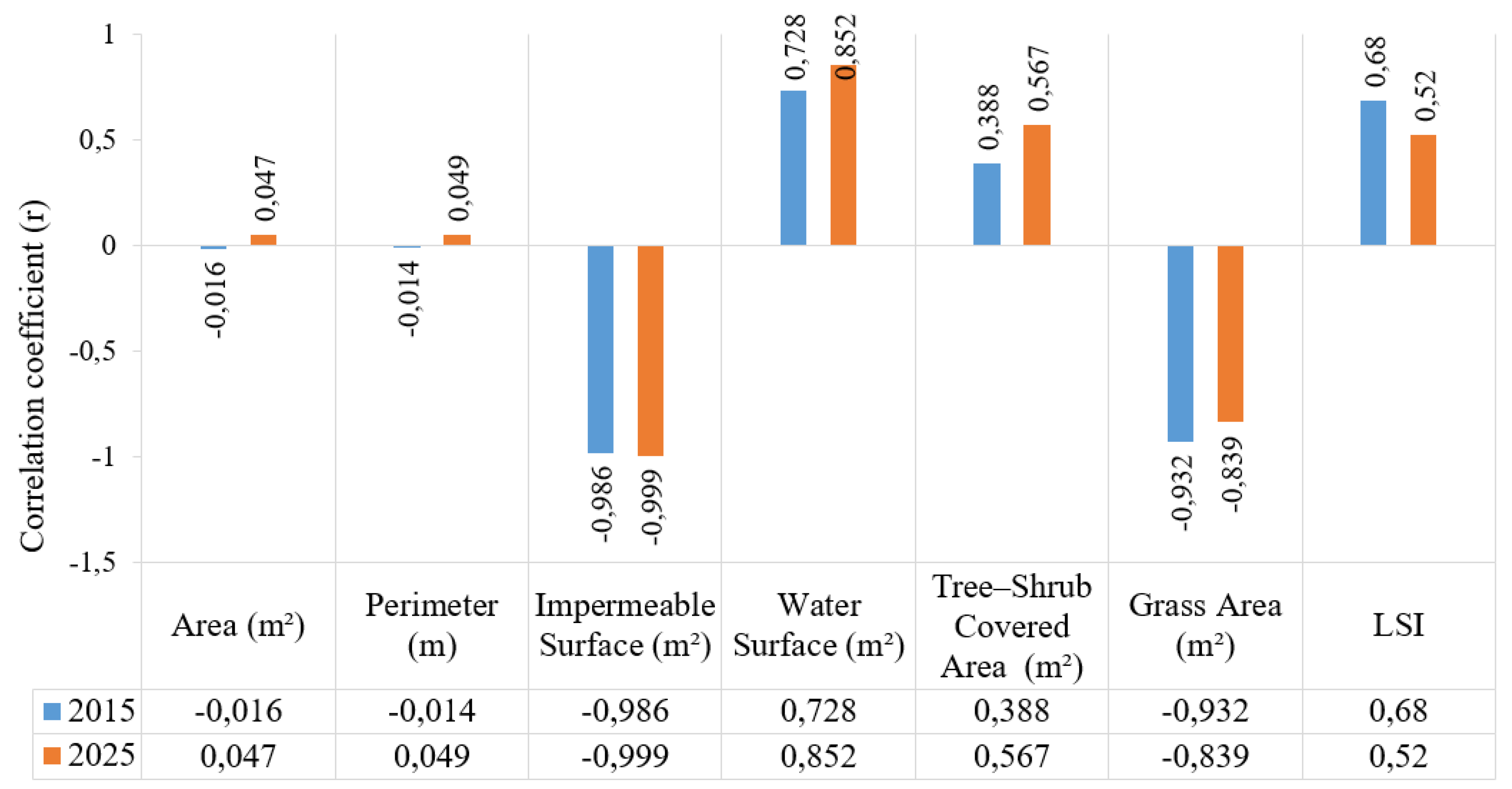 Preprints 217128 g009