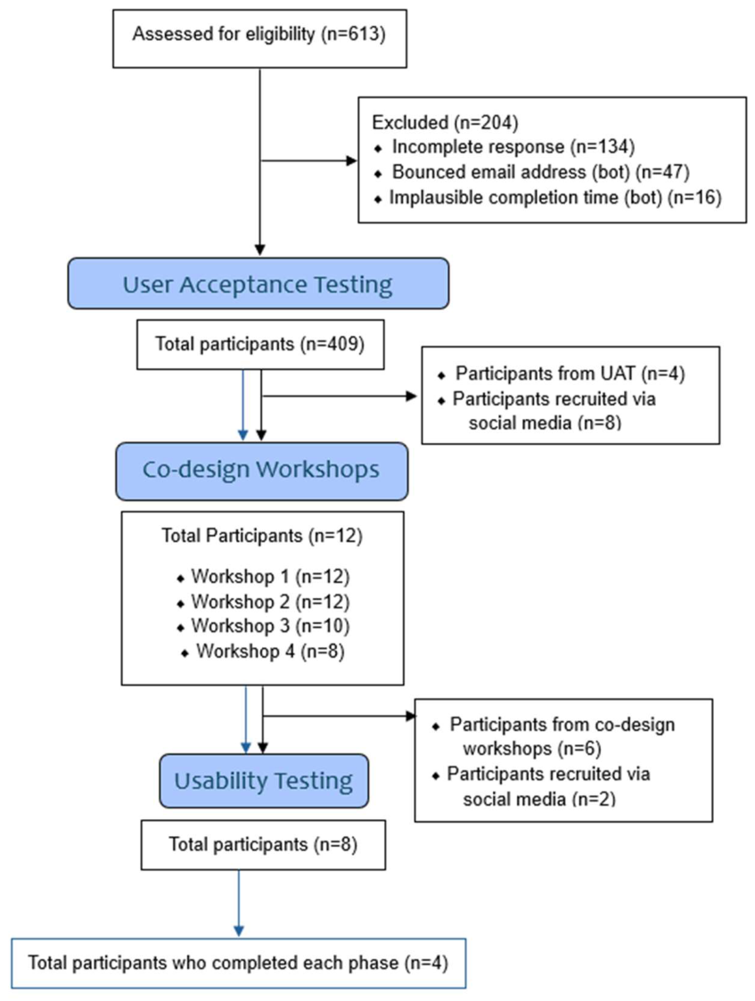 Preprints 230376 g002 Preprints 230376 g002