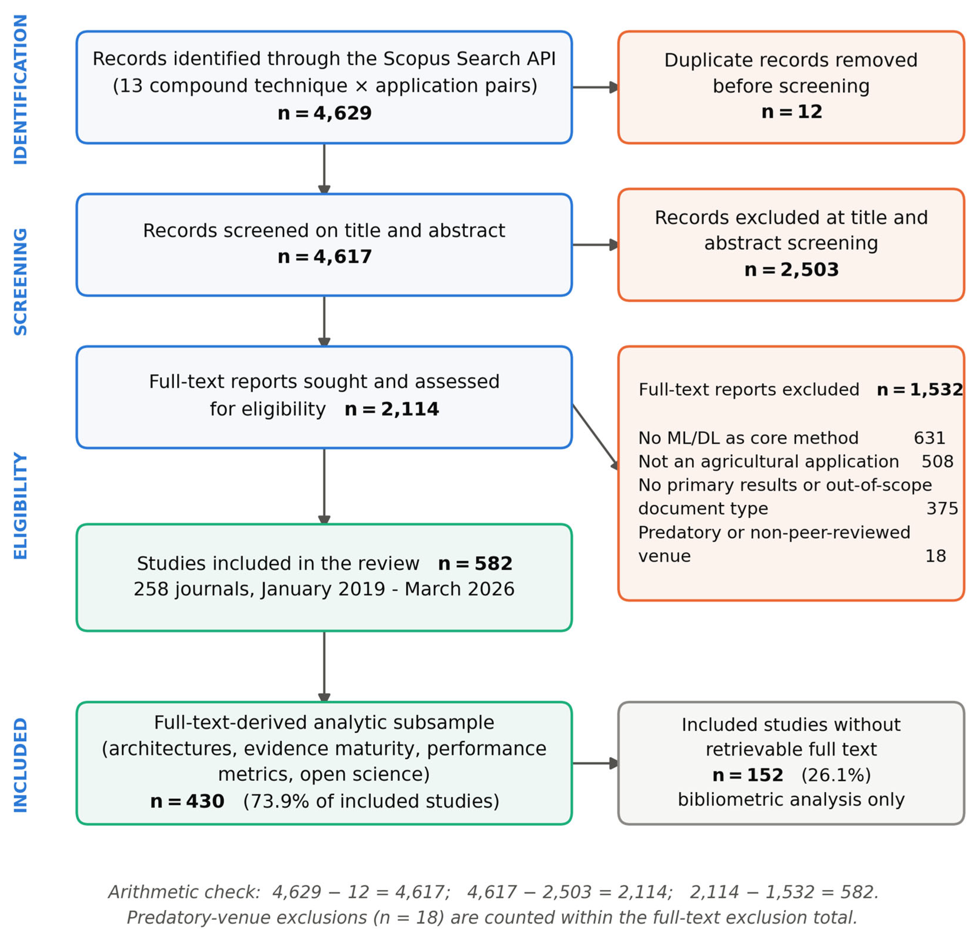 Preprints 230168 g001 Preprints 230168 g001