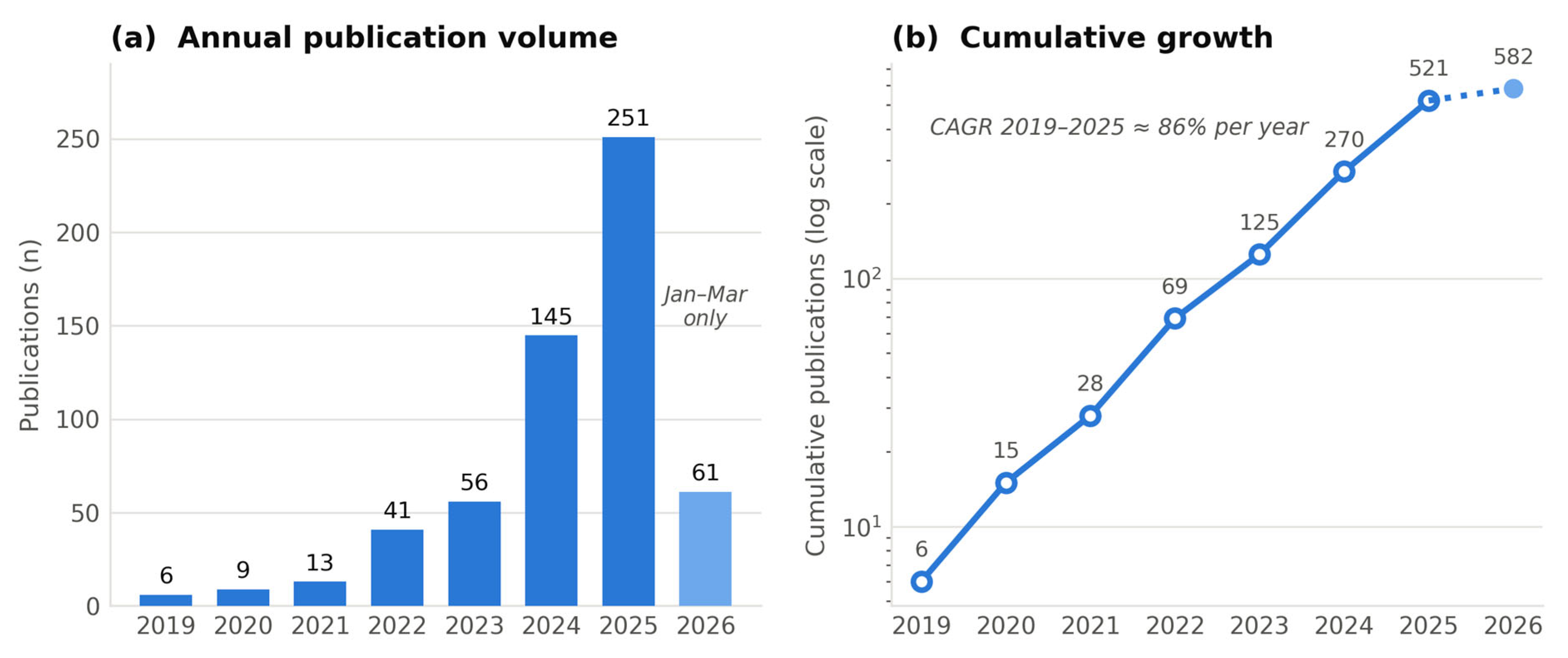Preprints 230168 g002 Preprints 230168 g002