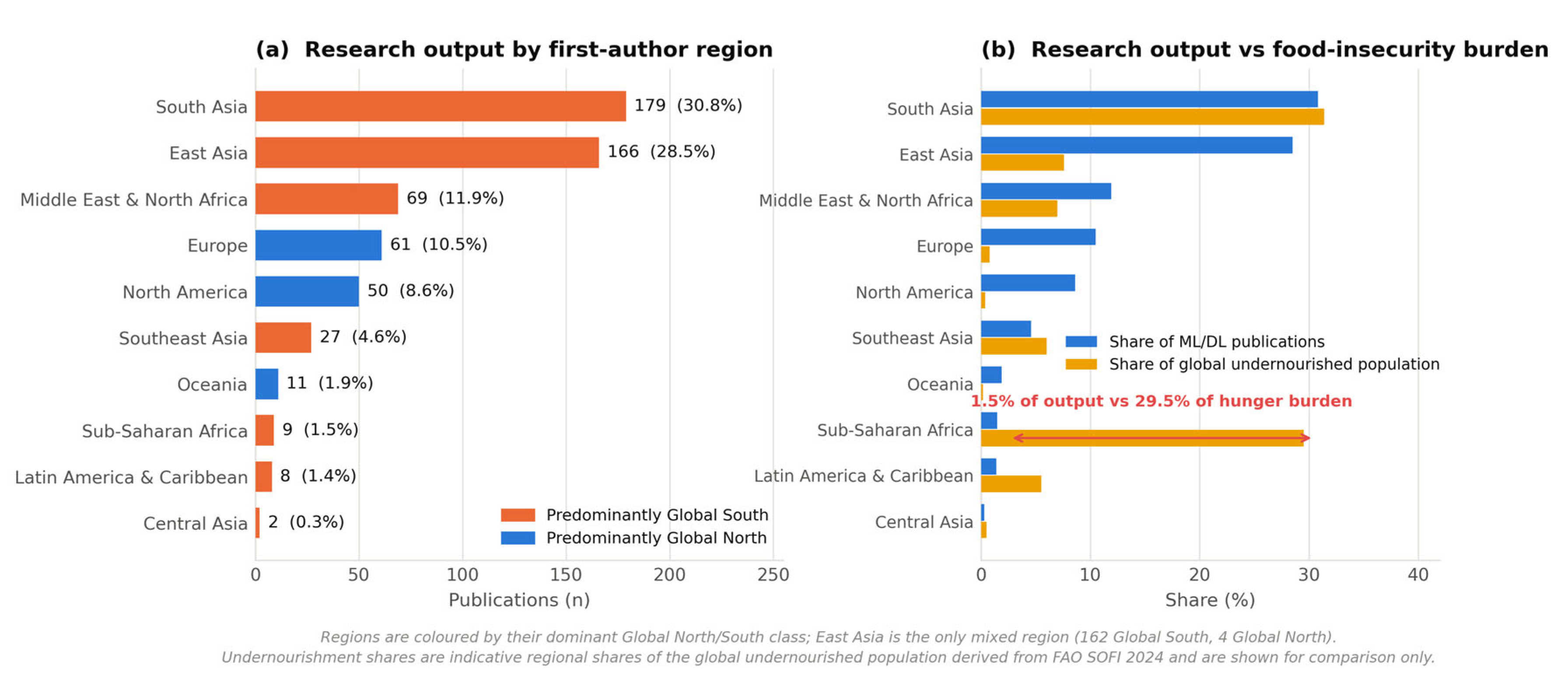 Preprints 230168 g003 Preprints 230168 g003