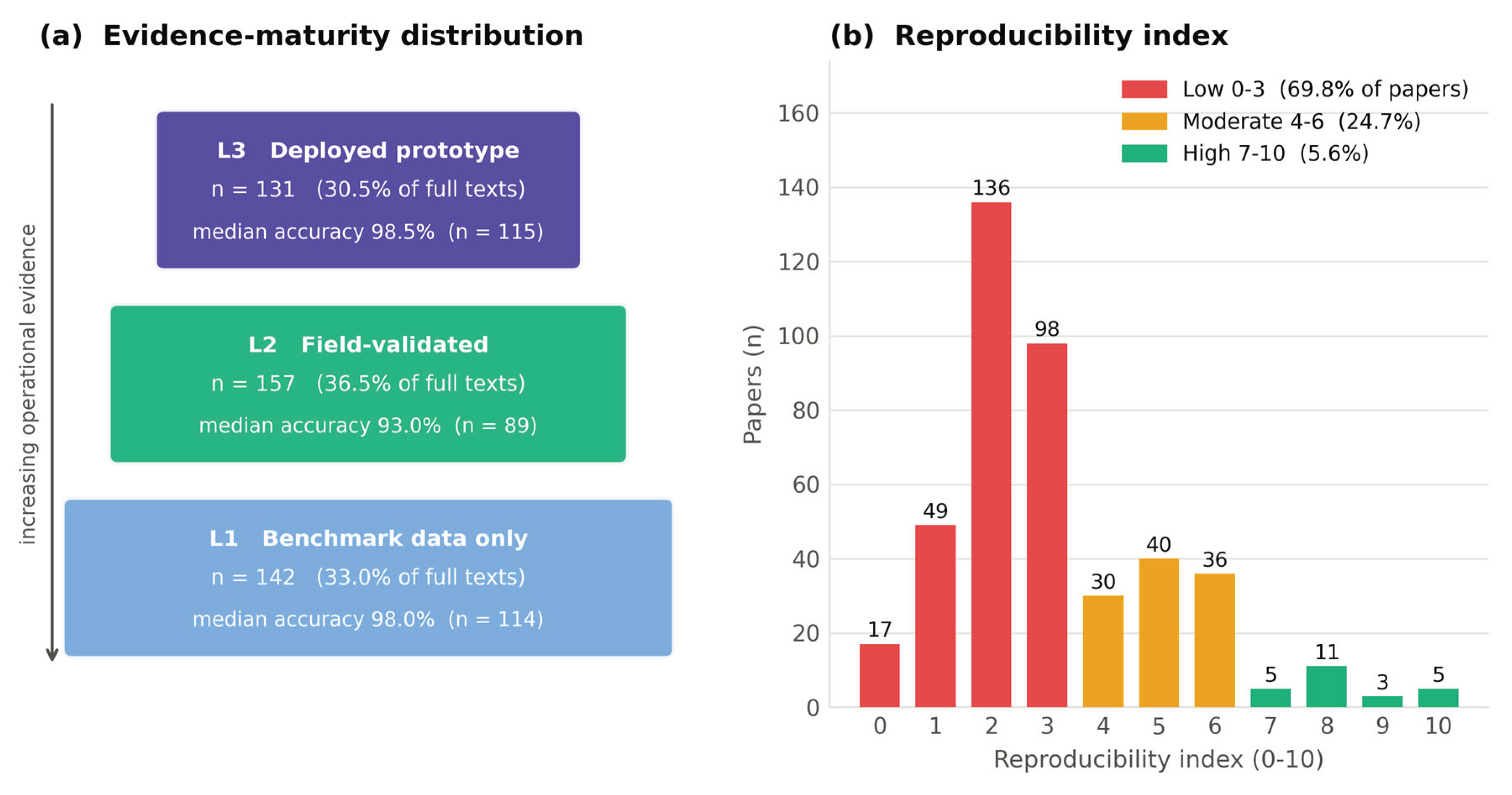 Preprints 230168 g008 Preprints 230168 g008