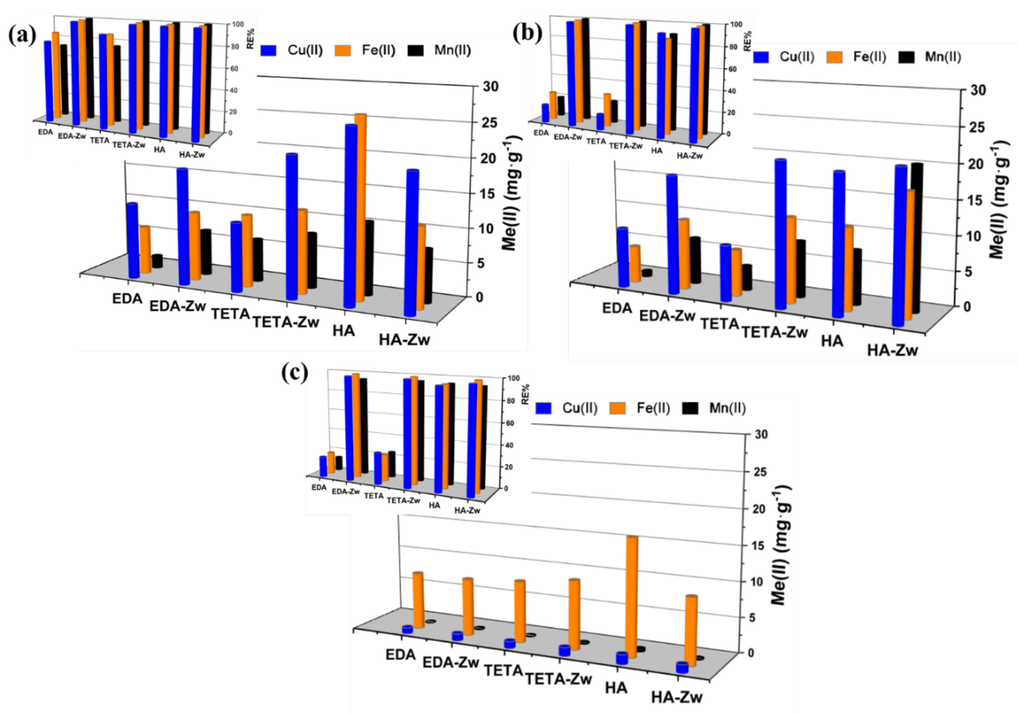 Preprints 182442 g003