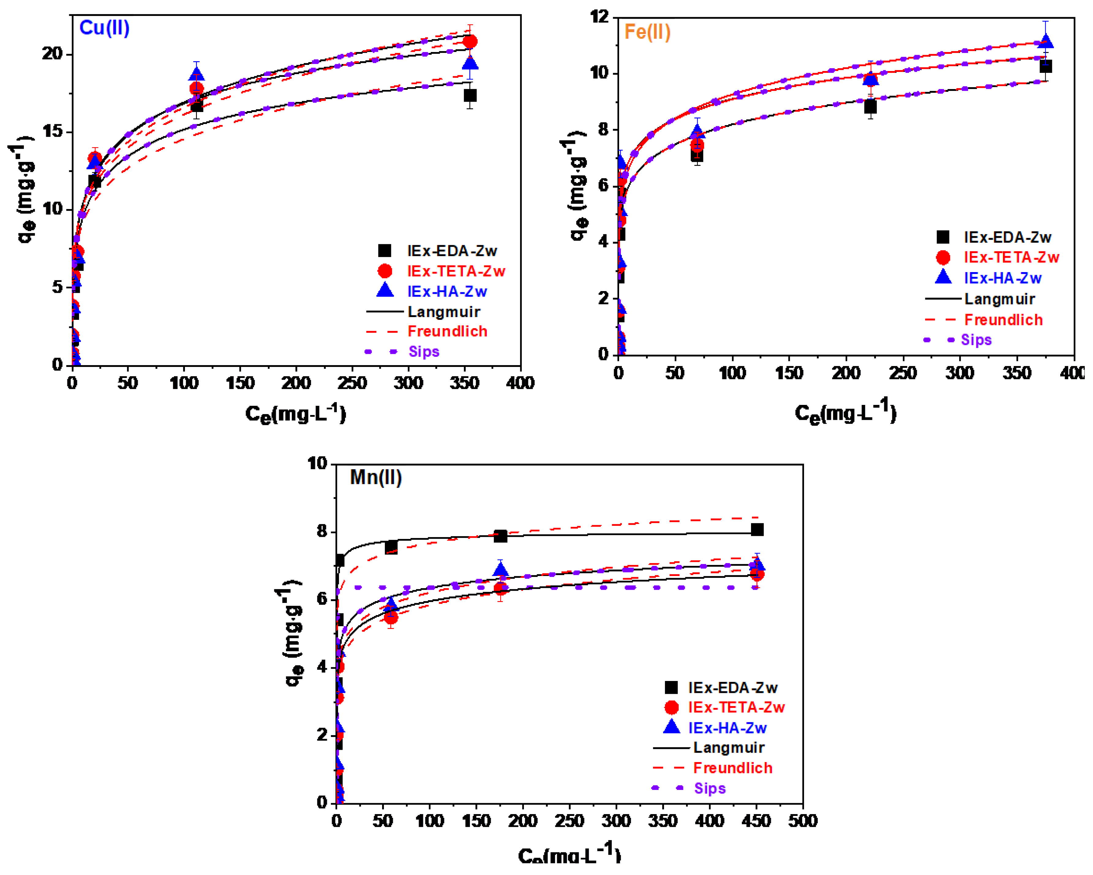 Preprints 182442 g004