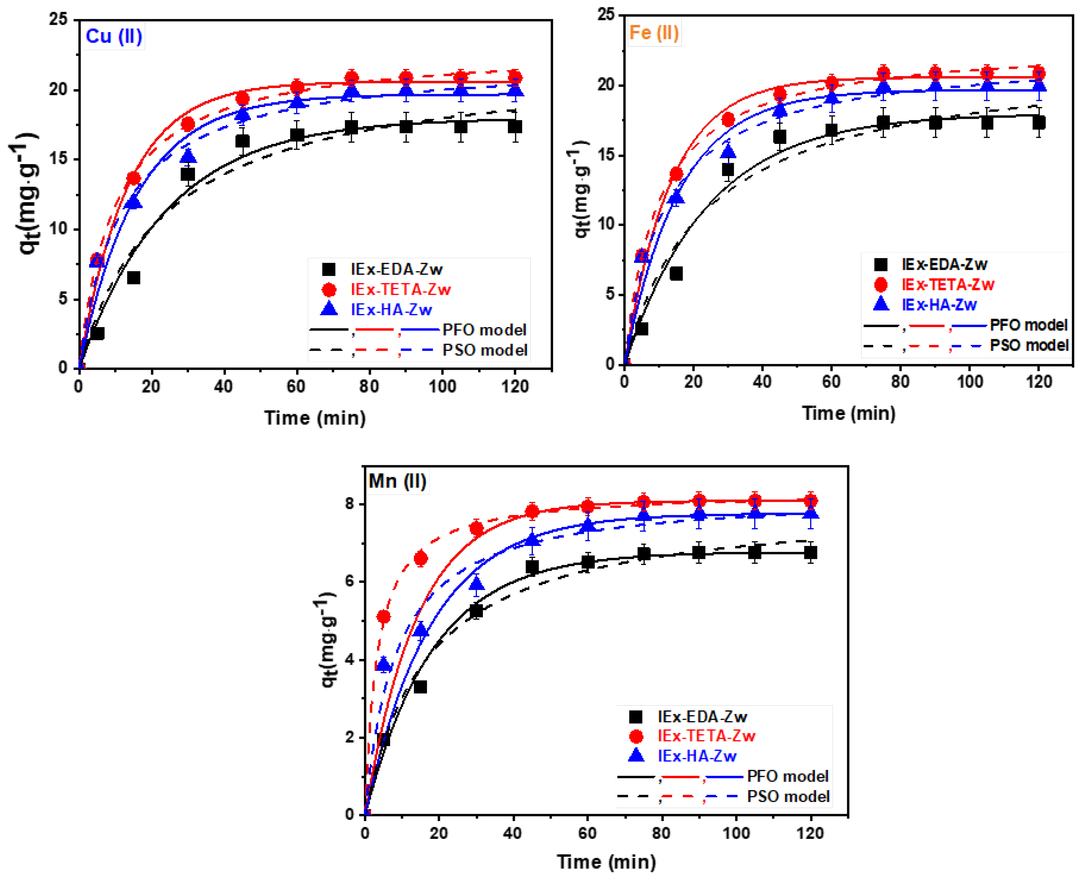 Preprints 182442 g005