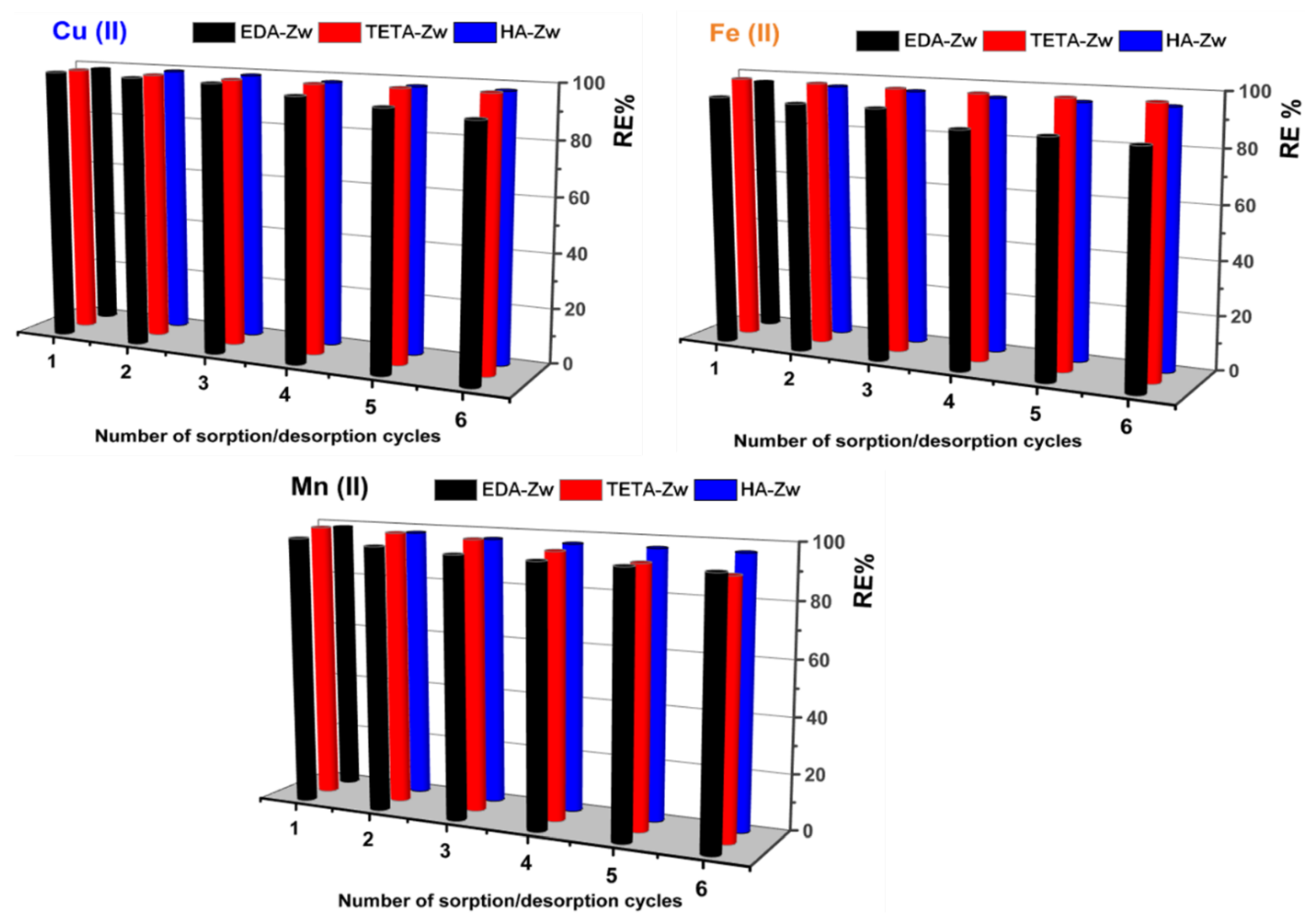 Preprints 182442 g007