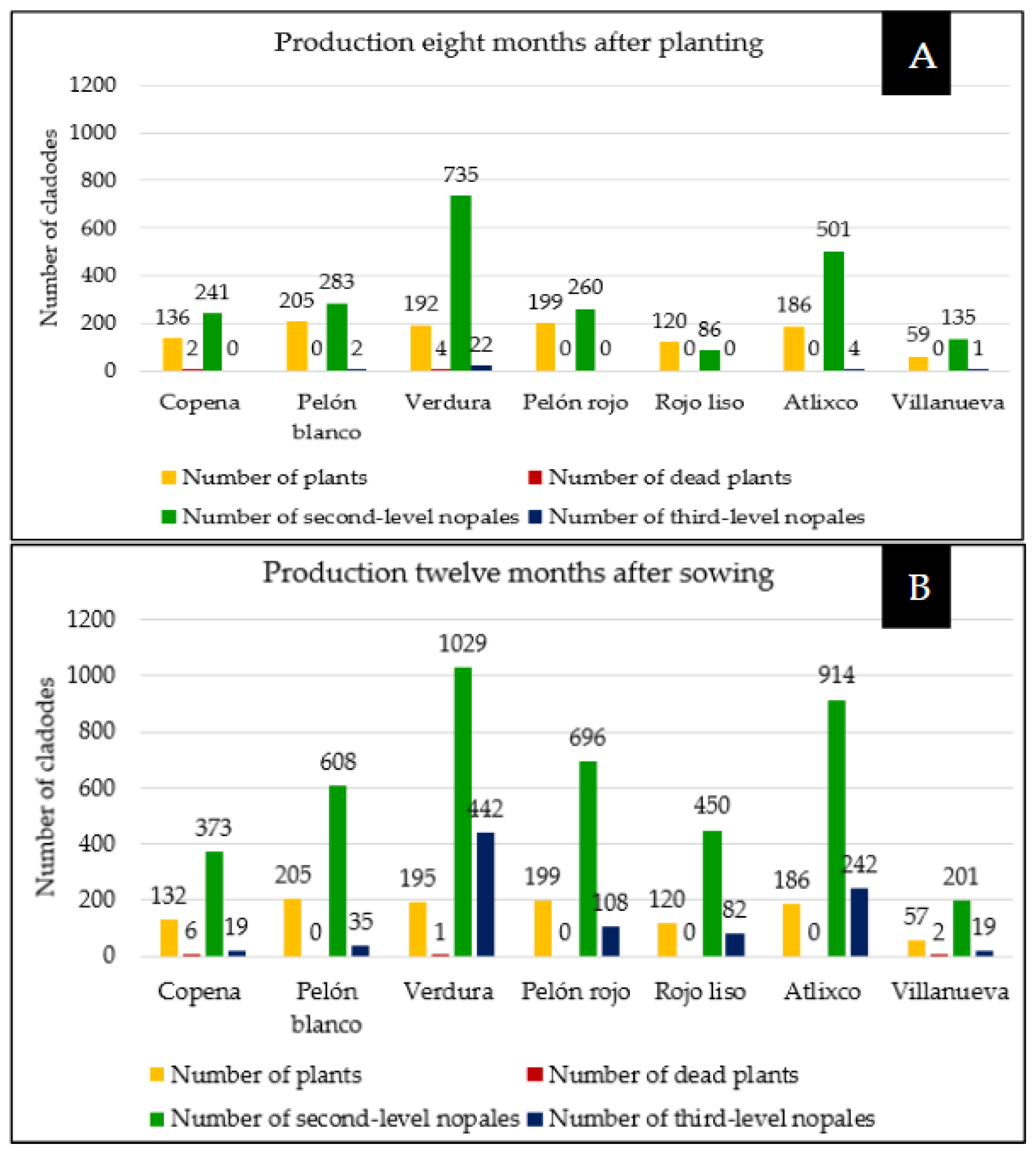 Preprints 174712 g004