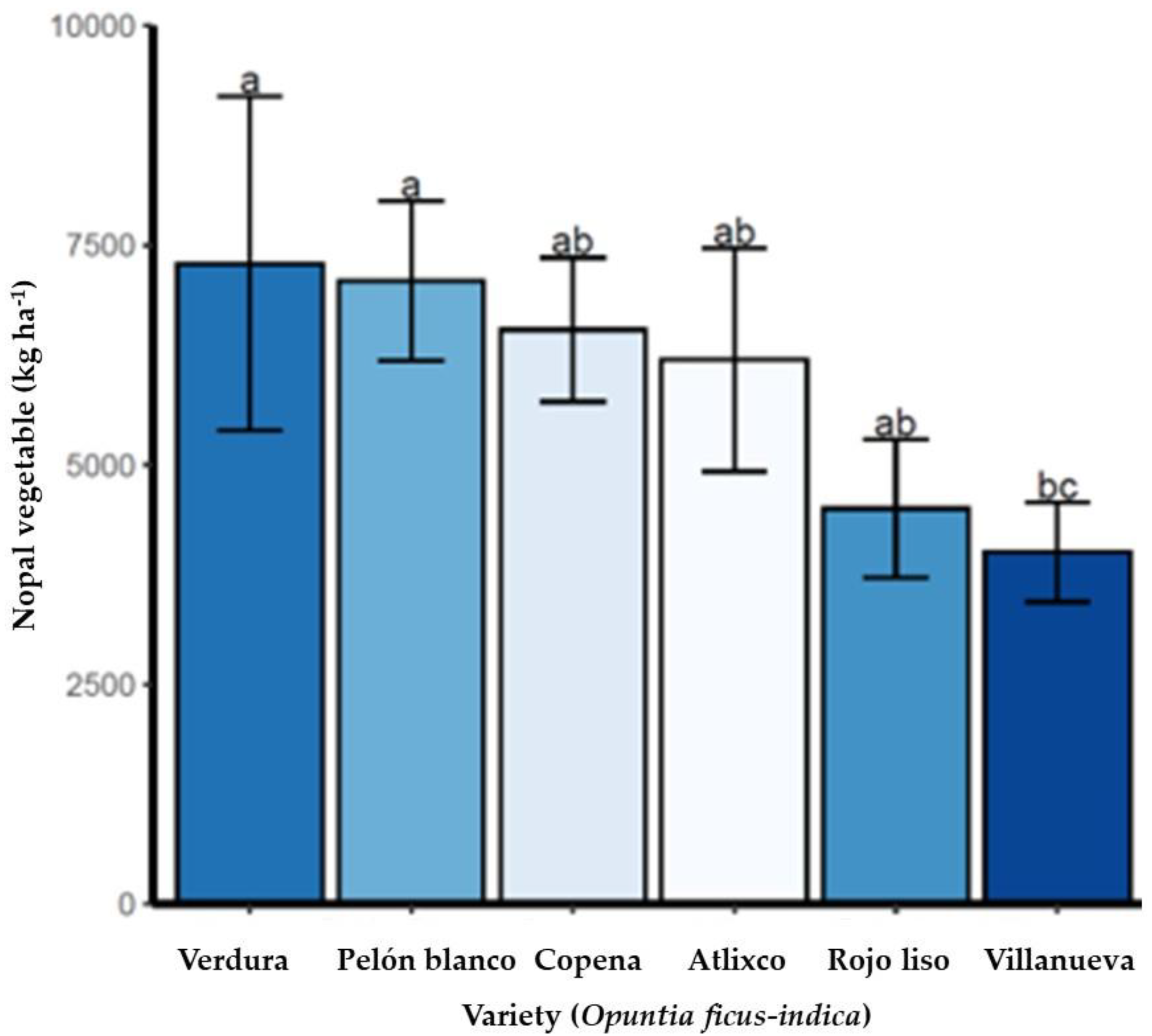 Preprints 174712 g005