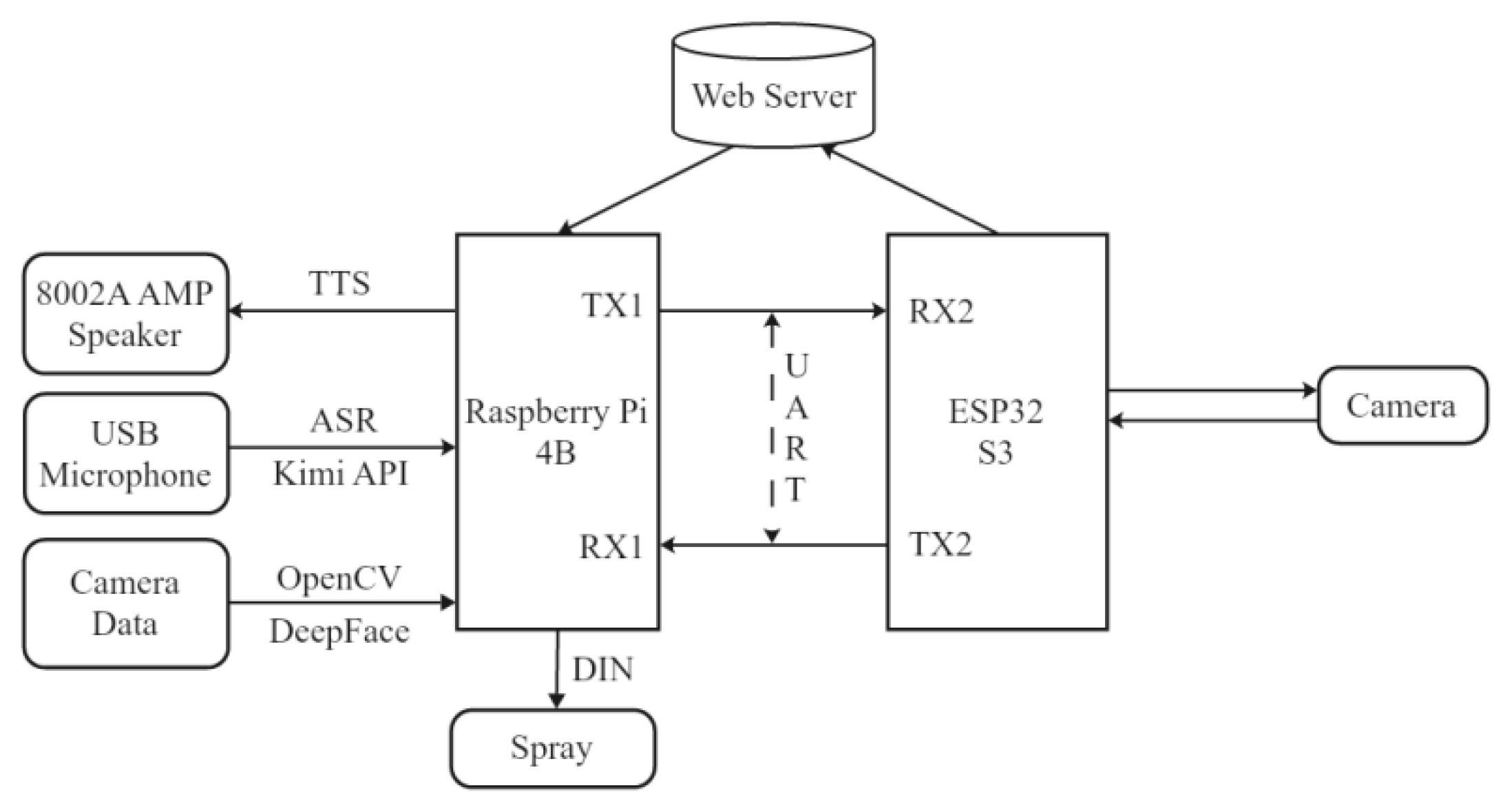 Preprints 160898 g001