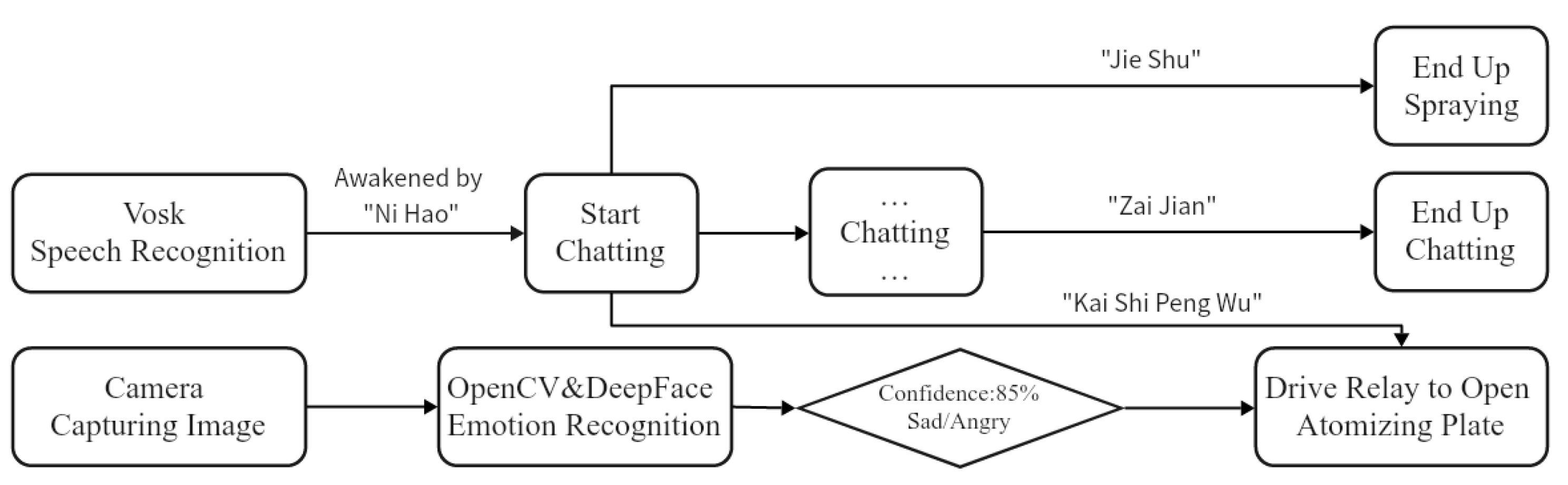Preprints 160898 g004