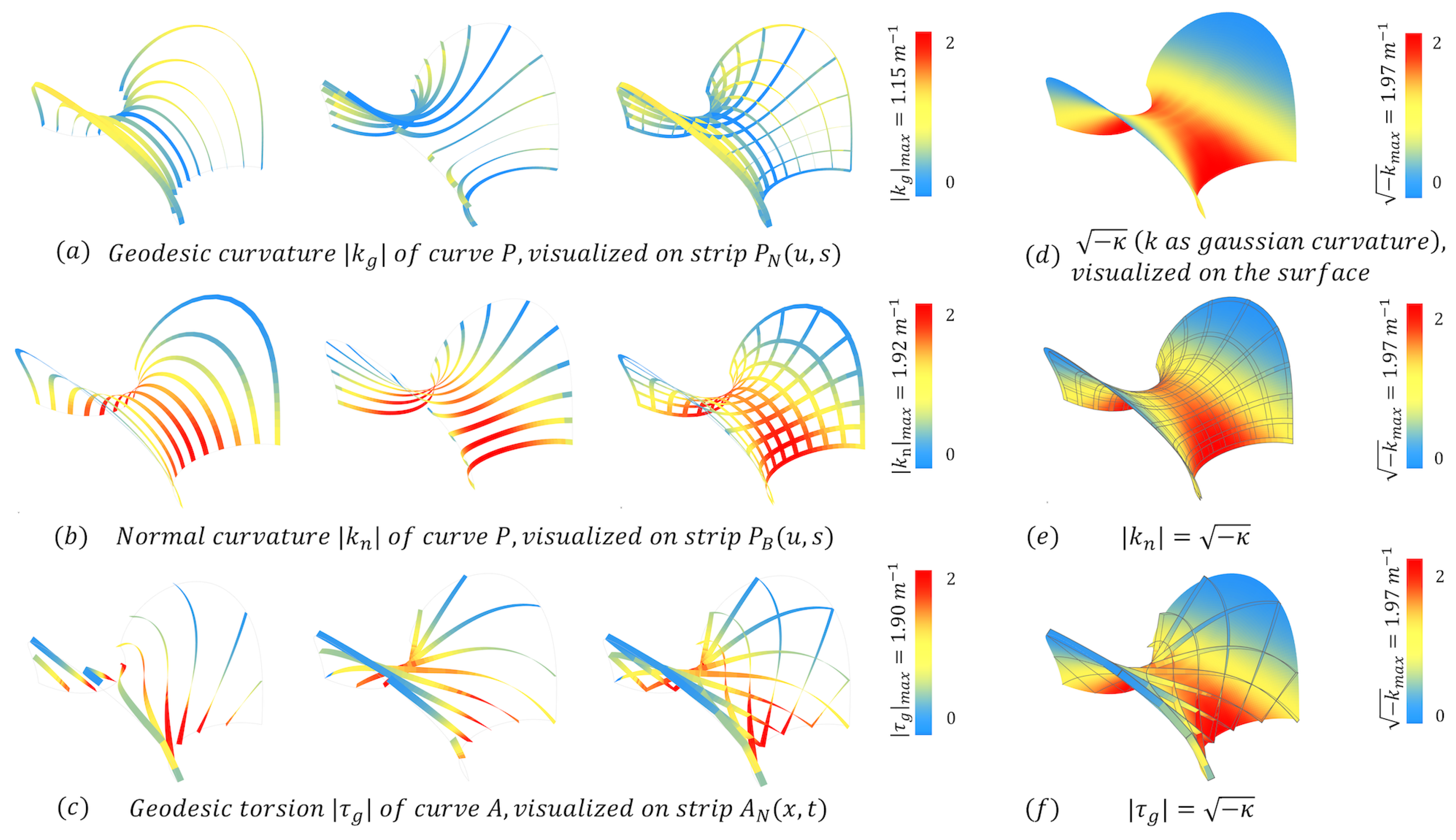 Preprints 152050 g011