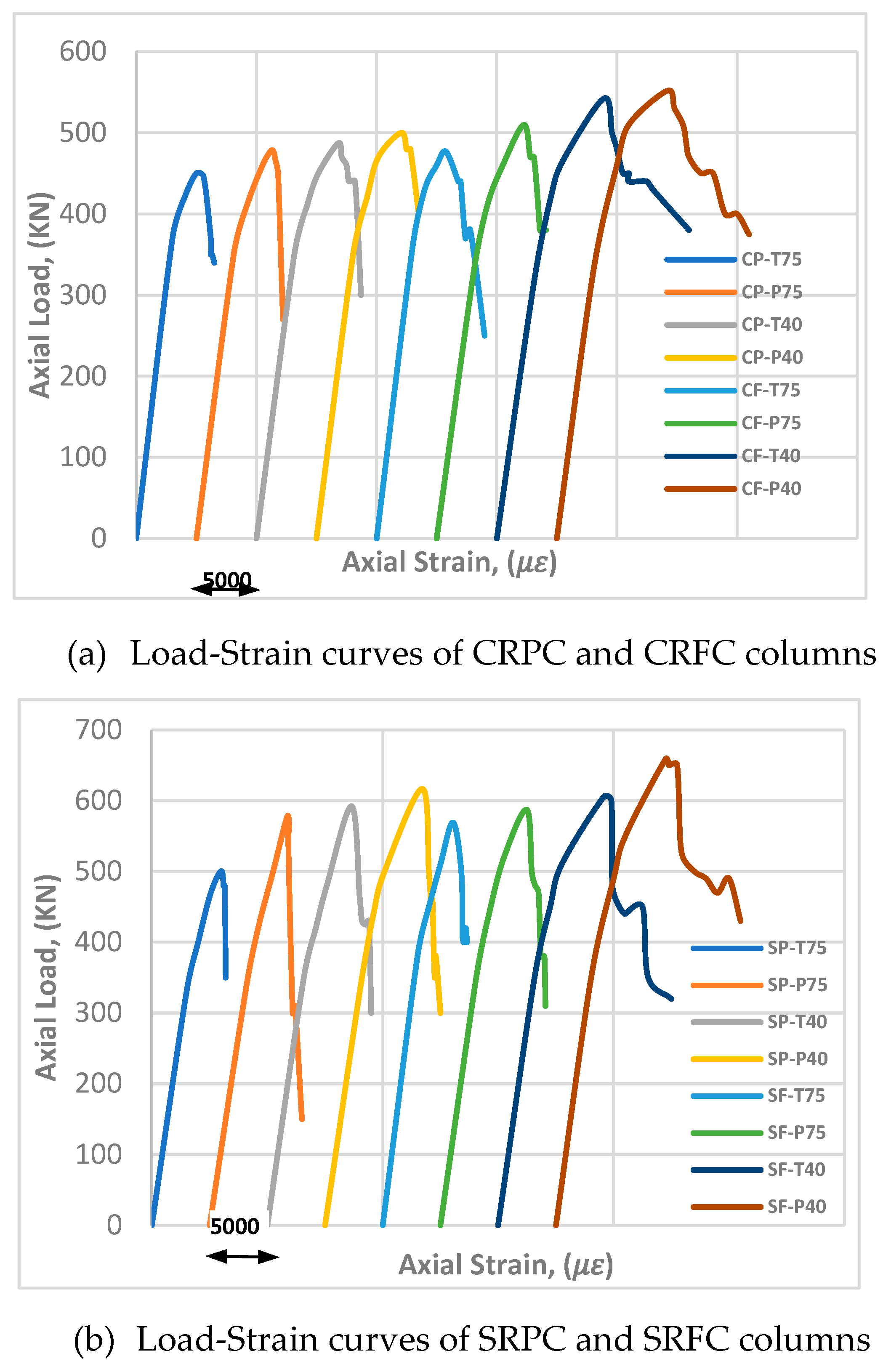 Preprints 140225 g005
