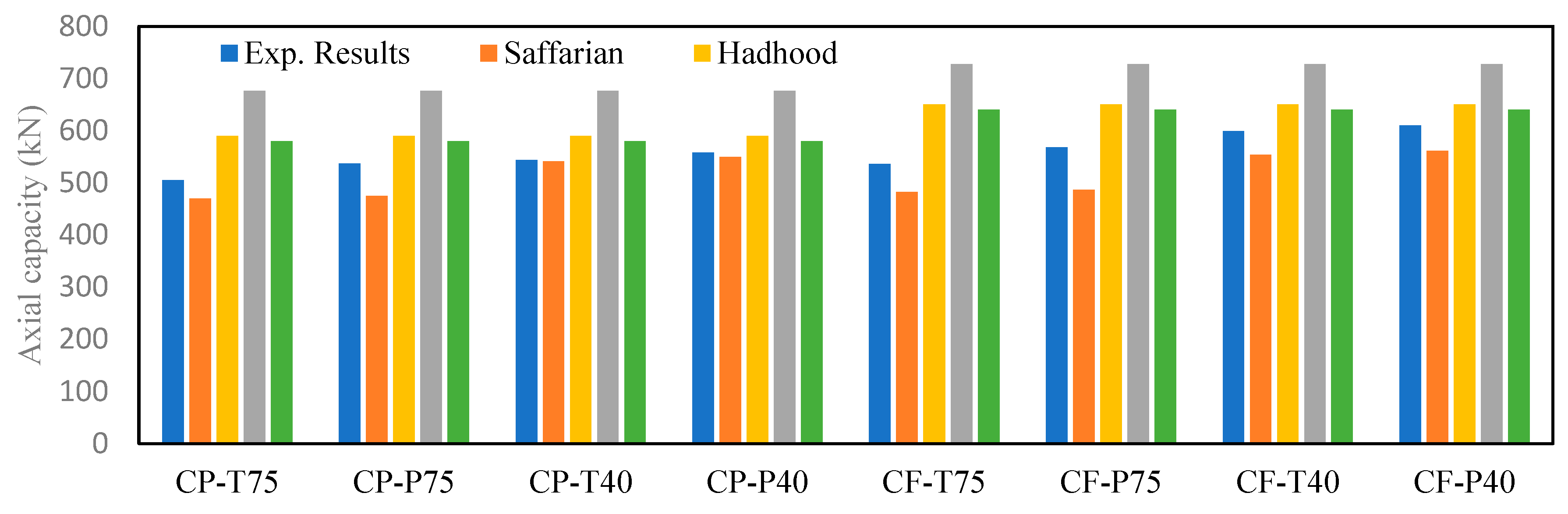 Preprints 140225 g007