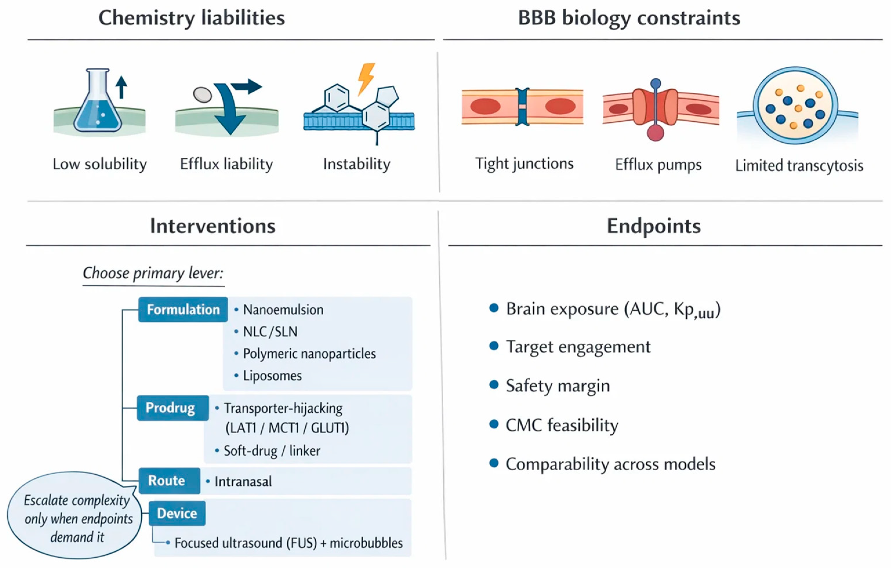 Preprints 196519 g002