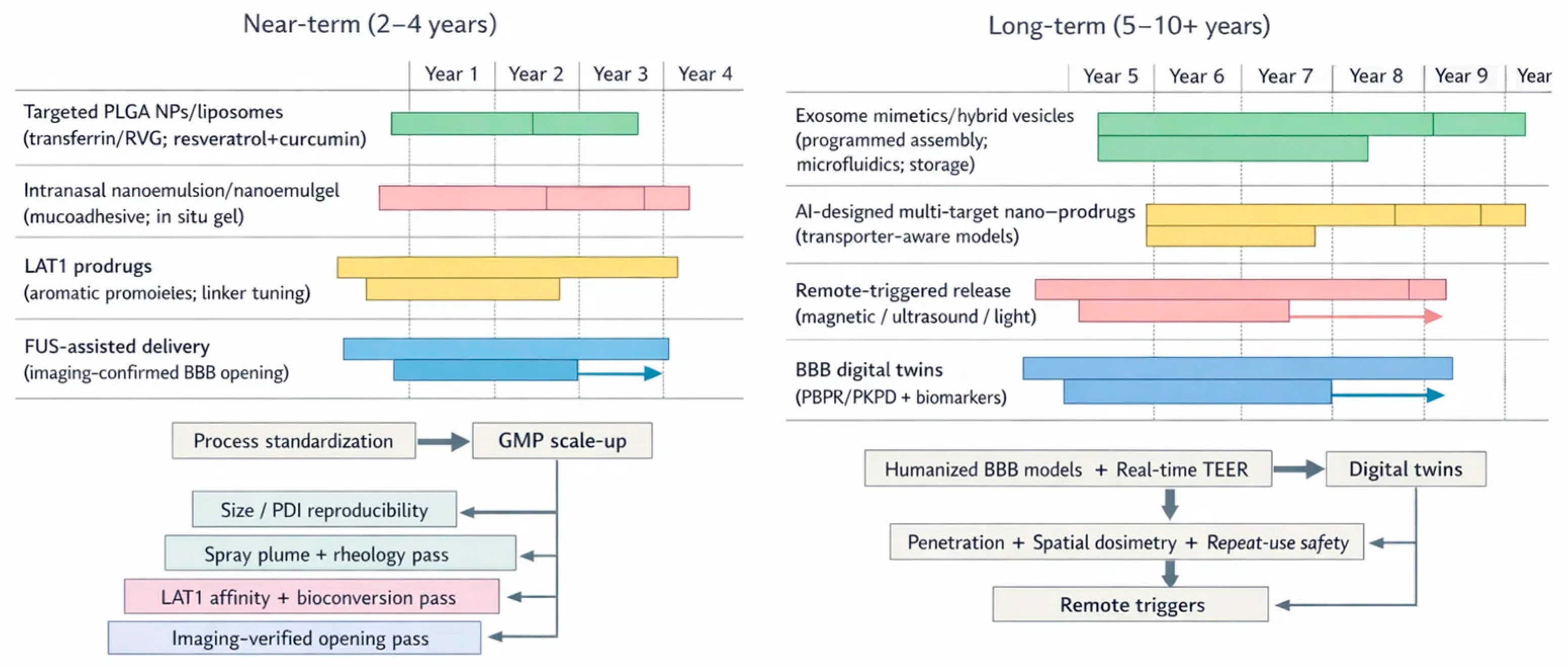 Preprints 196519 g004
