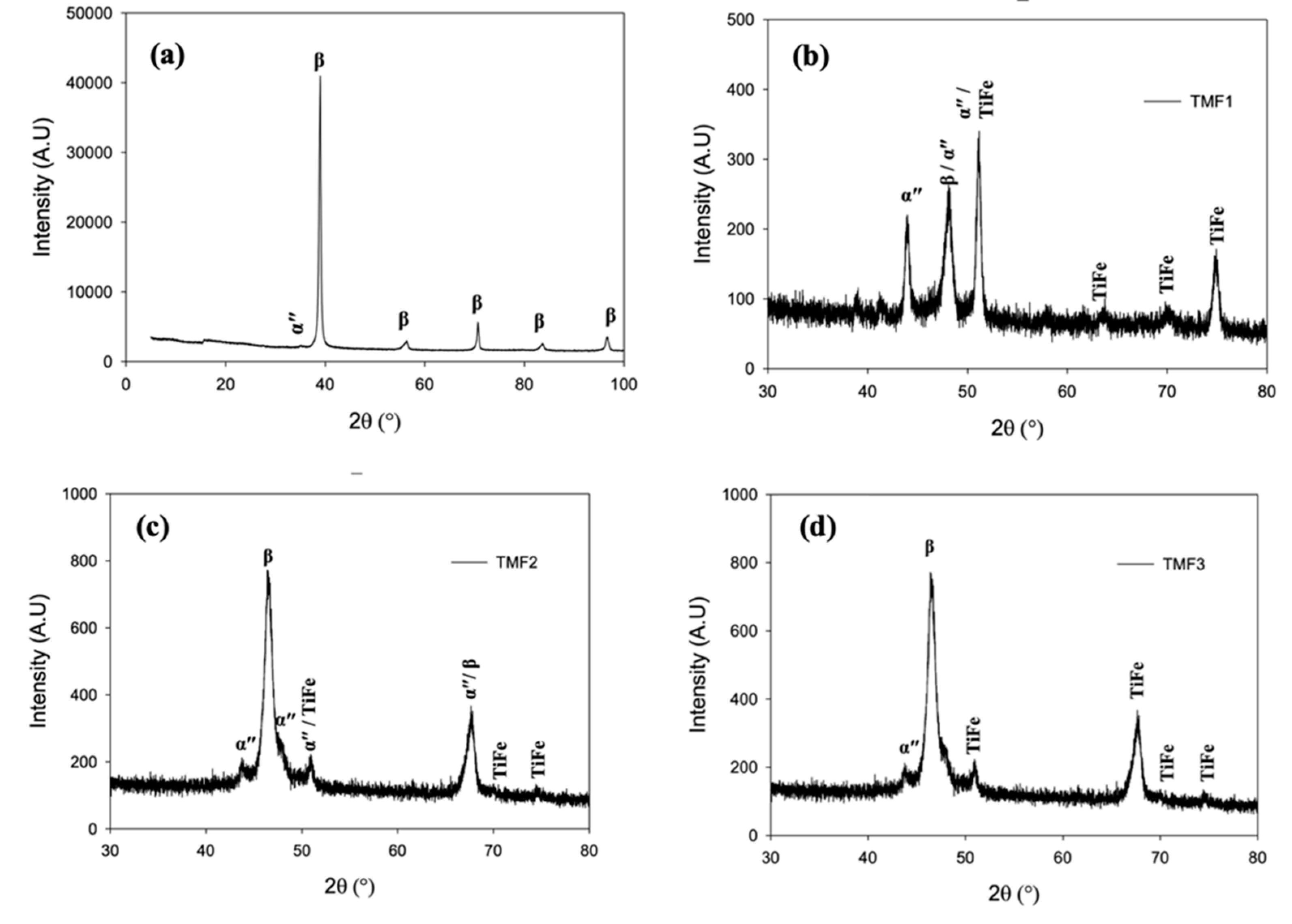 Preprints 97114 g003